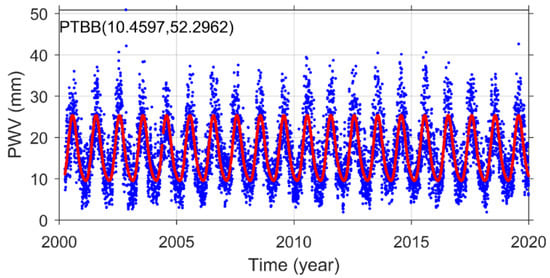 Remotesensing 14 03493 g0a2