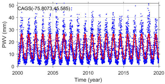 Remotesensing 14 03493 g0a3