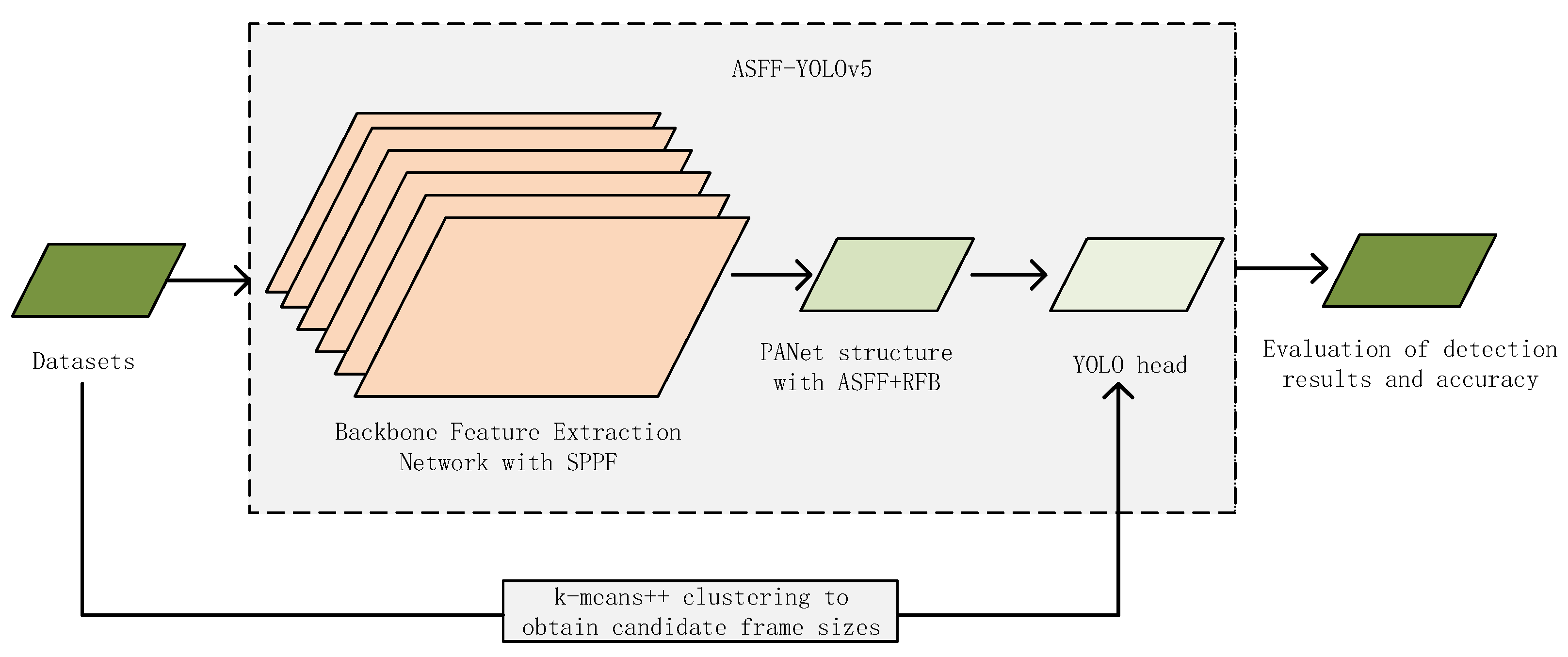 Remotesensing 14 03498 g002