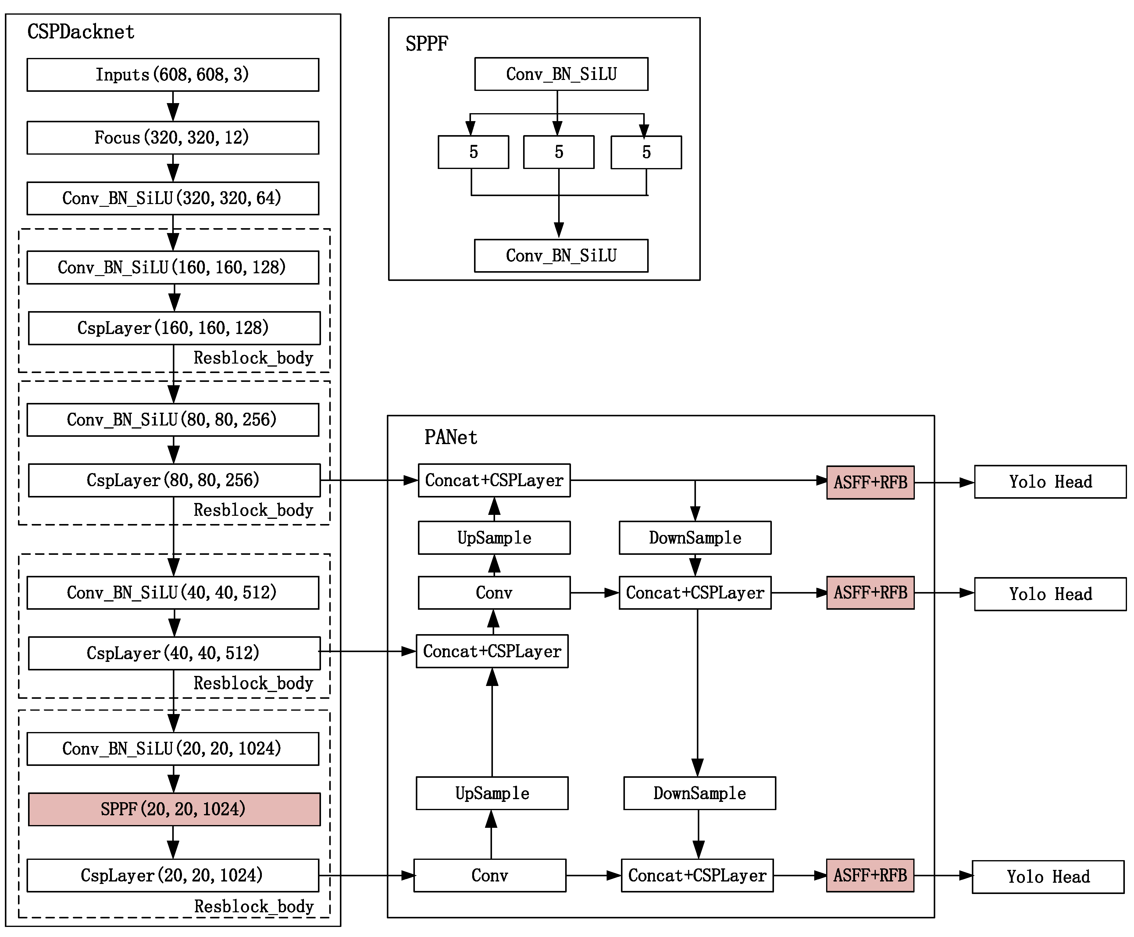 Remotesensing 14 03498 g004