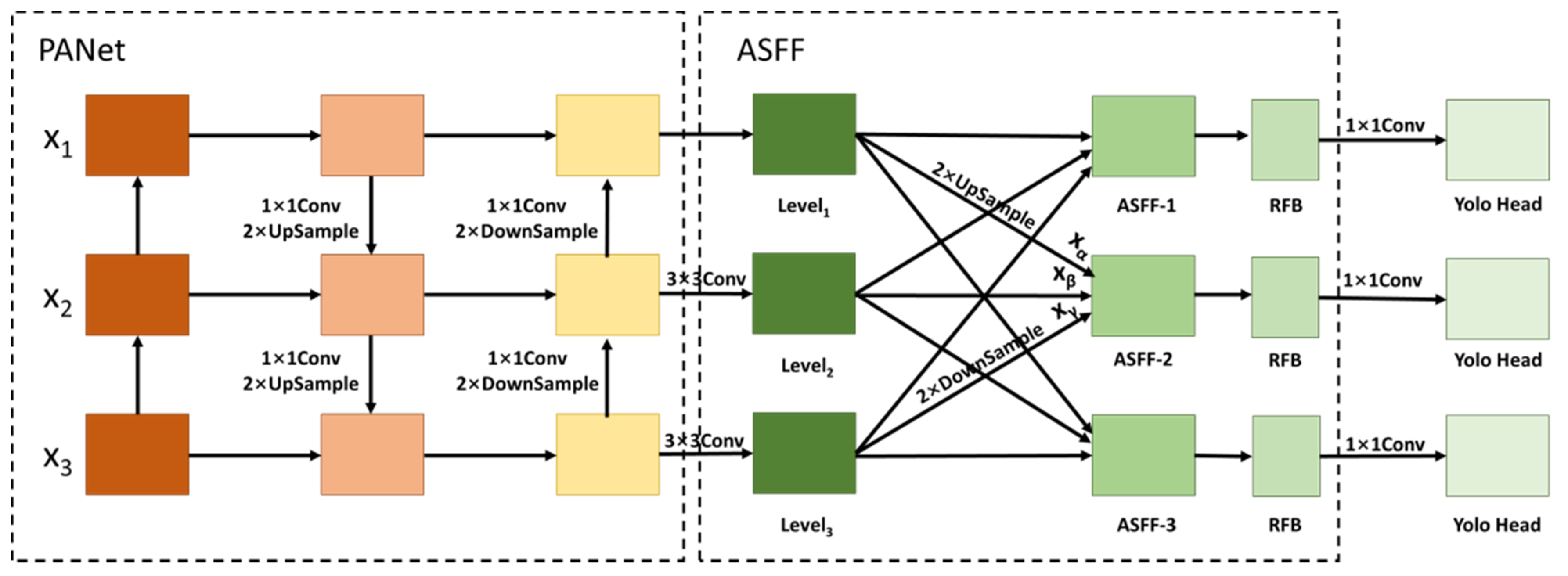 Remotesensing 14 03498 g005