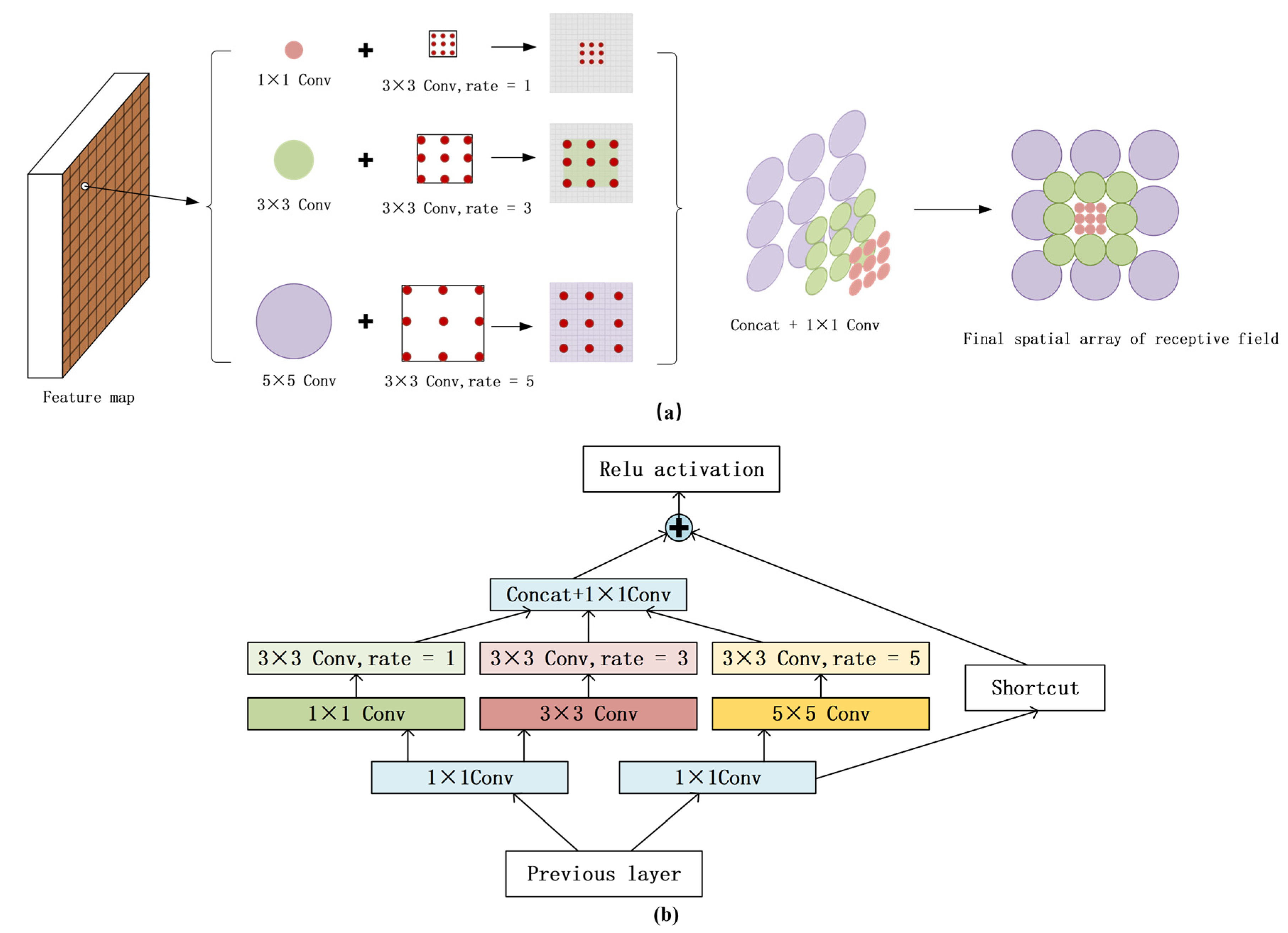 Remotesensing 14 03498 g006