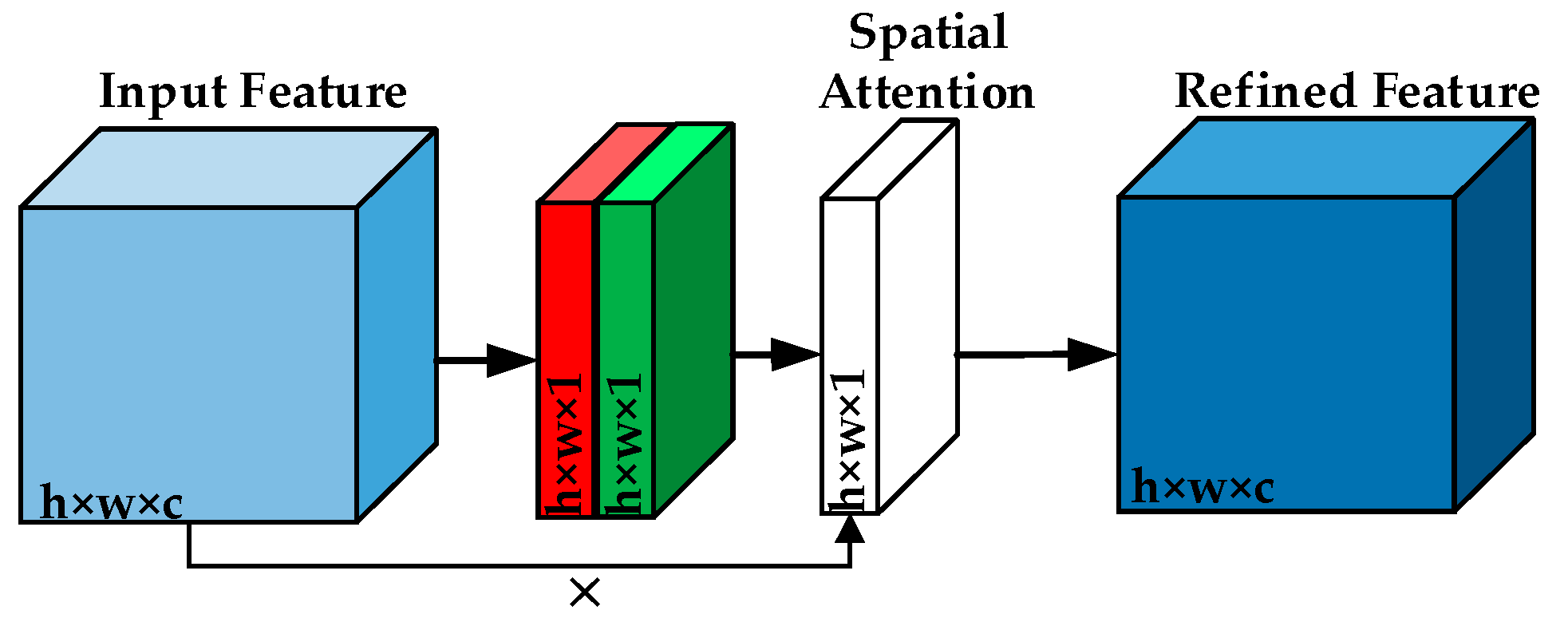 Remotesensing 14 03509 g004