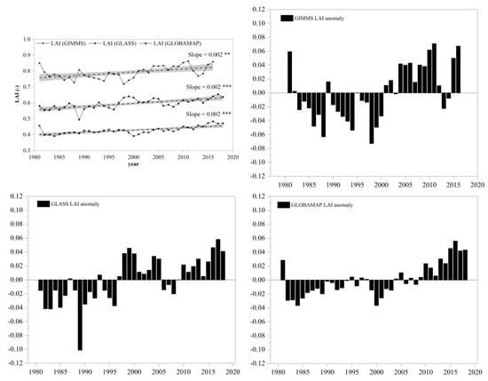 Remotesensing 14 03511 g0a4 550