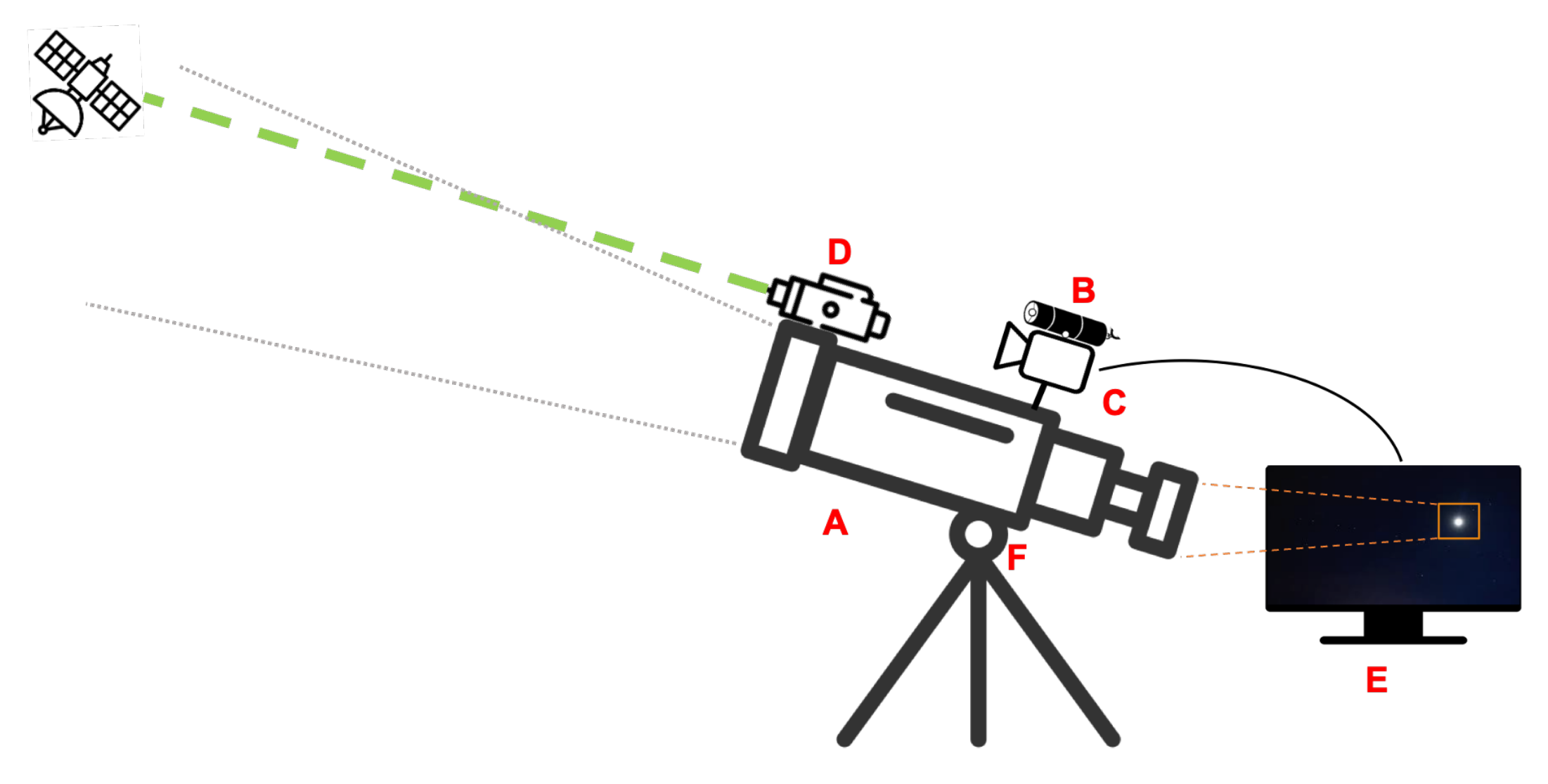 Remotesensing 14 03514 g003