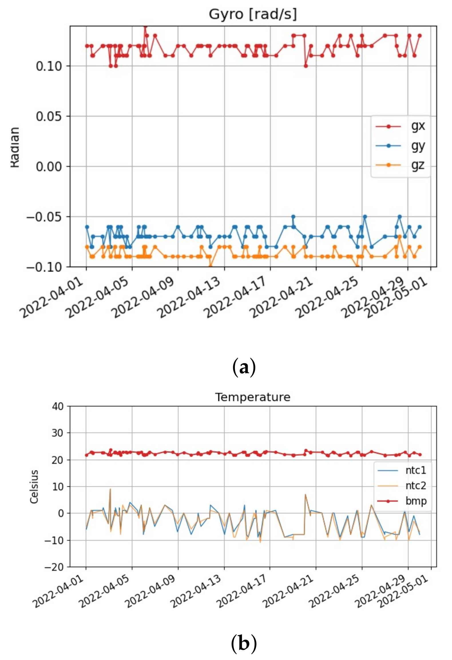 Remotesensing 14 03514 g010