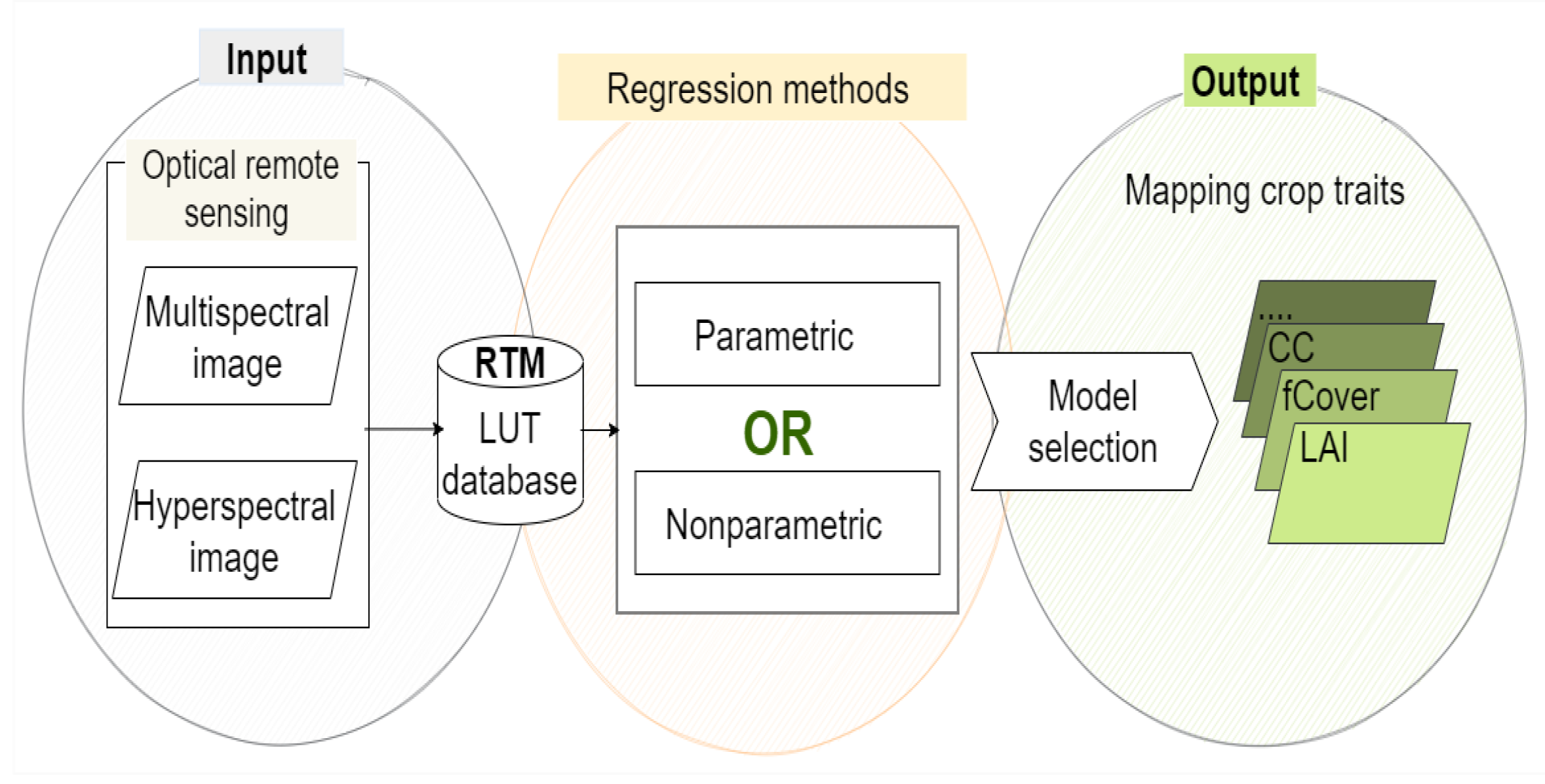 Remotesensing 14 03515 g001