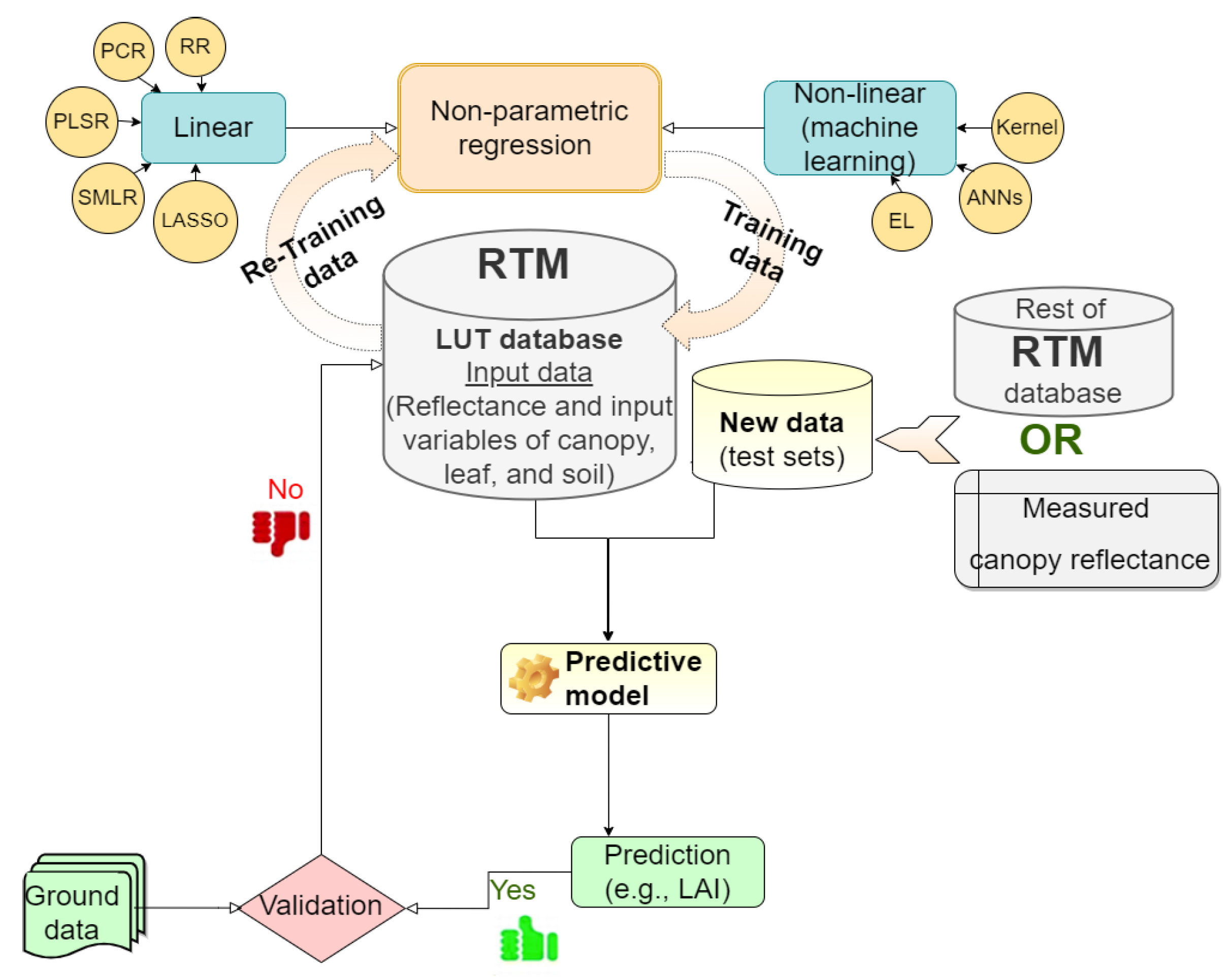 Remotesensing 14 03515 g003
