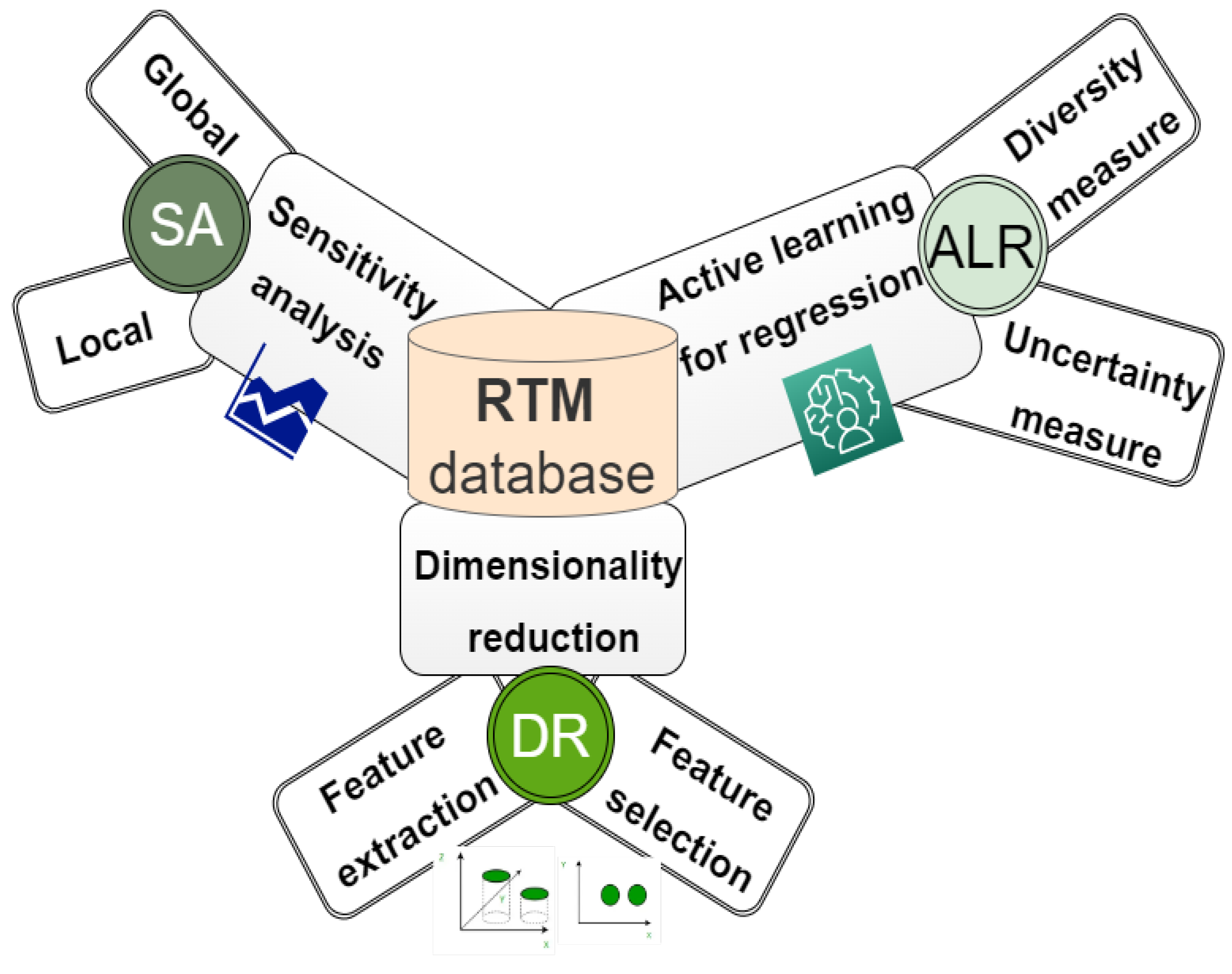 Remotesensing 14 03515 g004