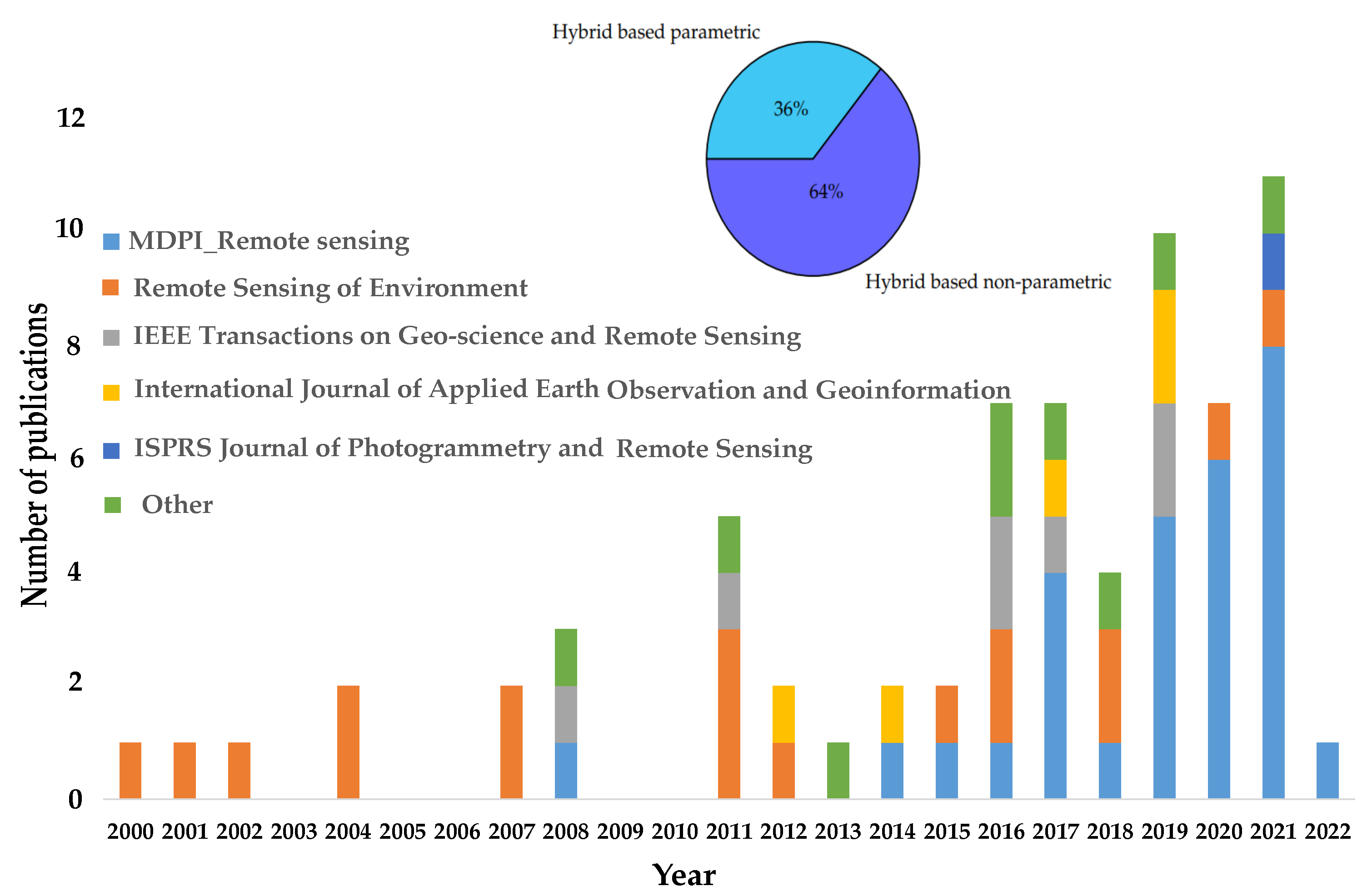 Remotesensing 14 03515 g005