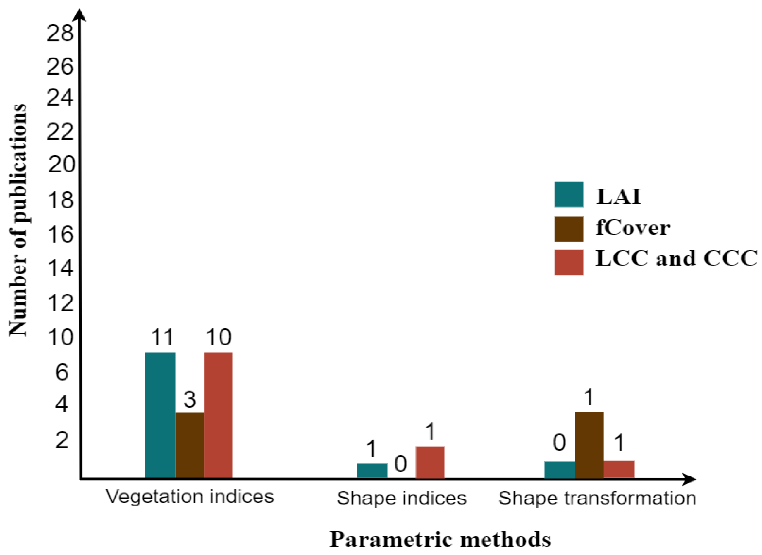 Remotesensing 14 03515 g006