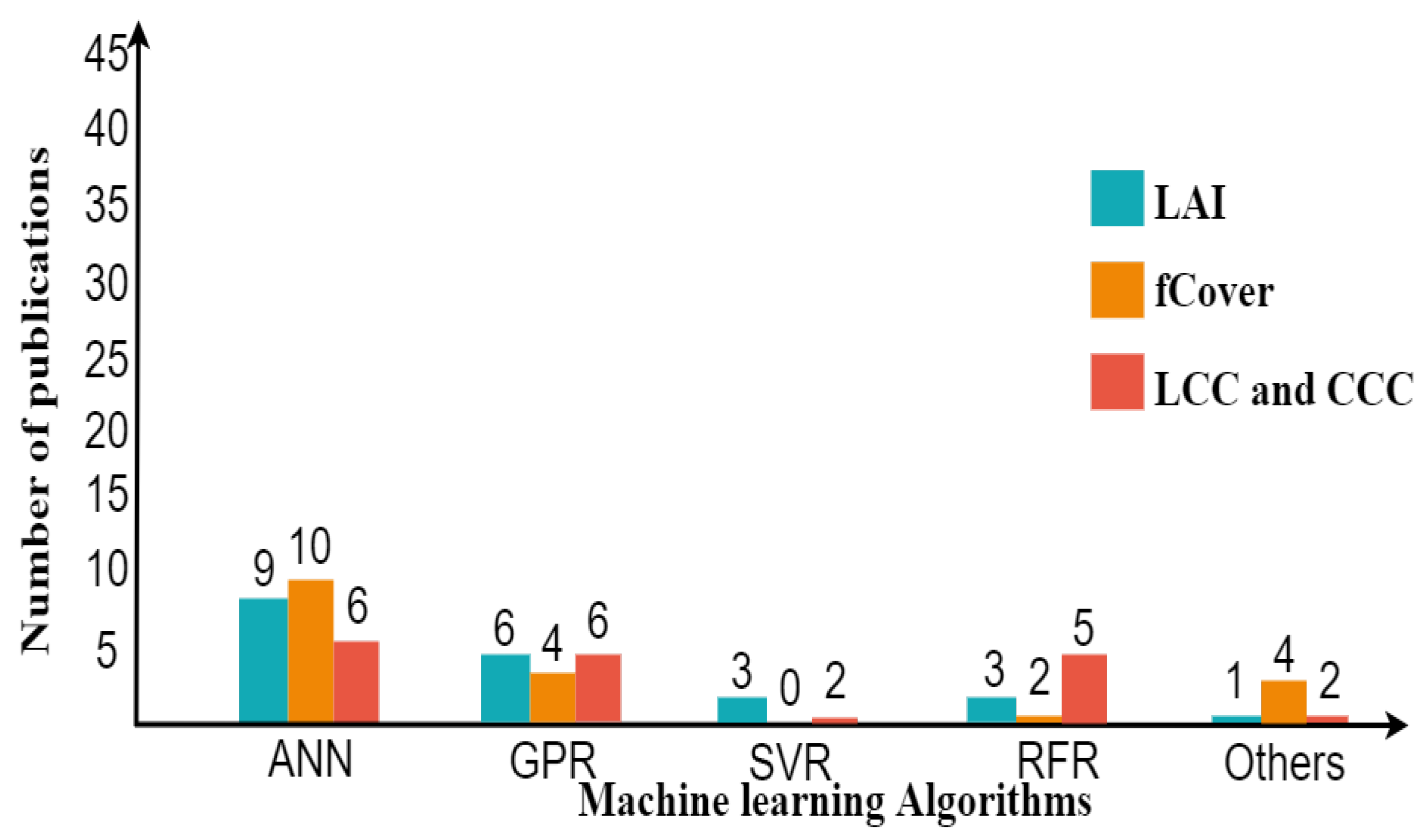 Remotesensing 14 03515 g007