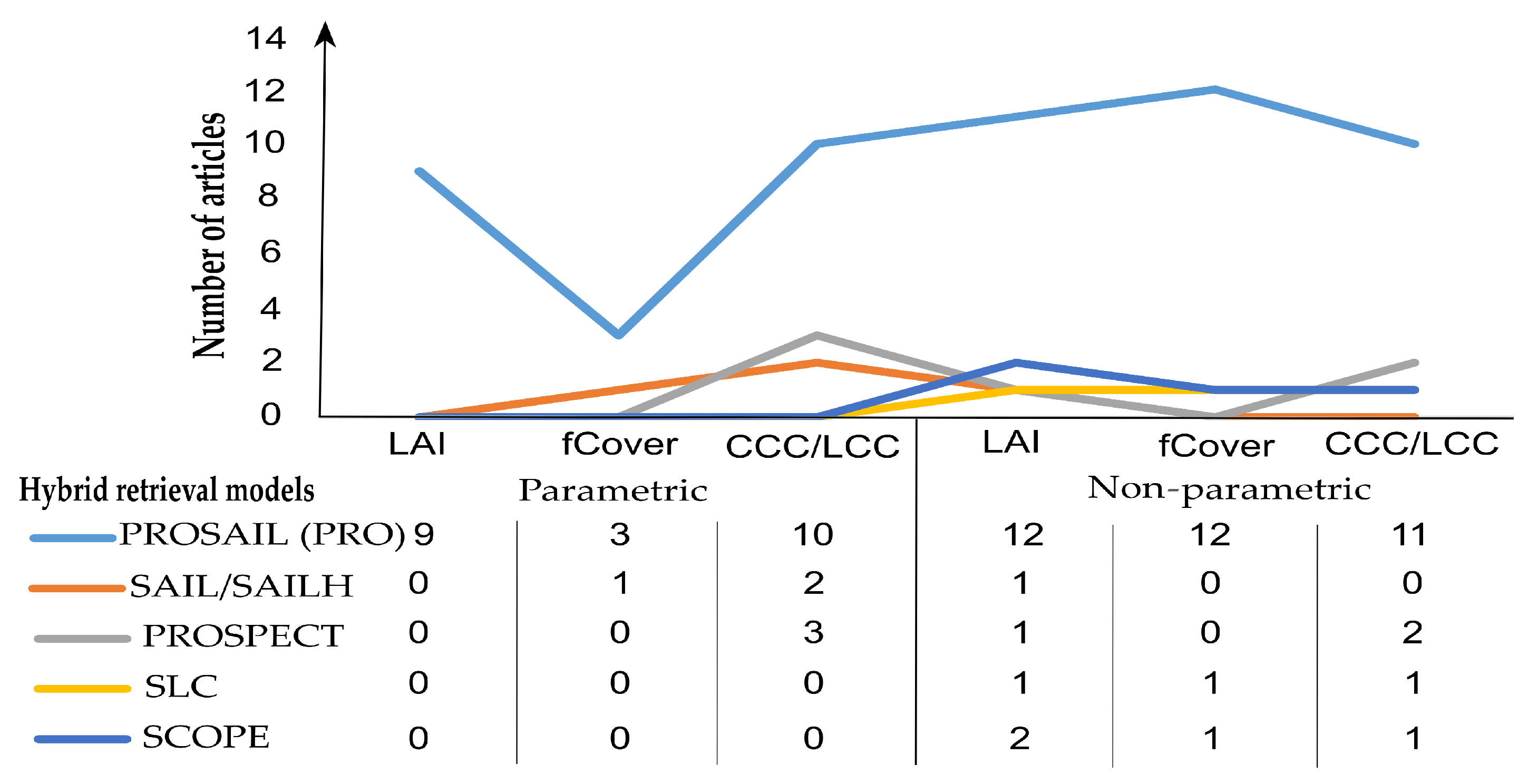 Remotesensing 14 03515 g009