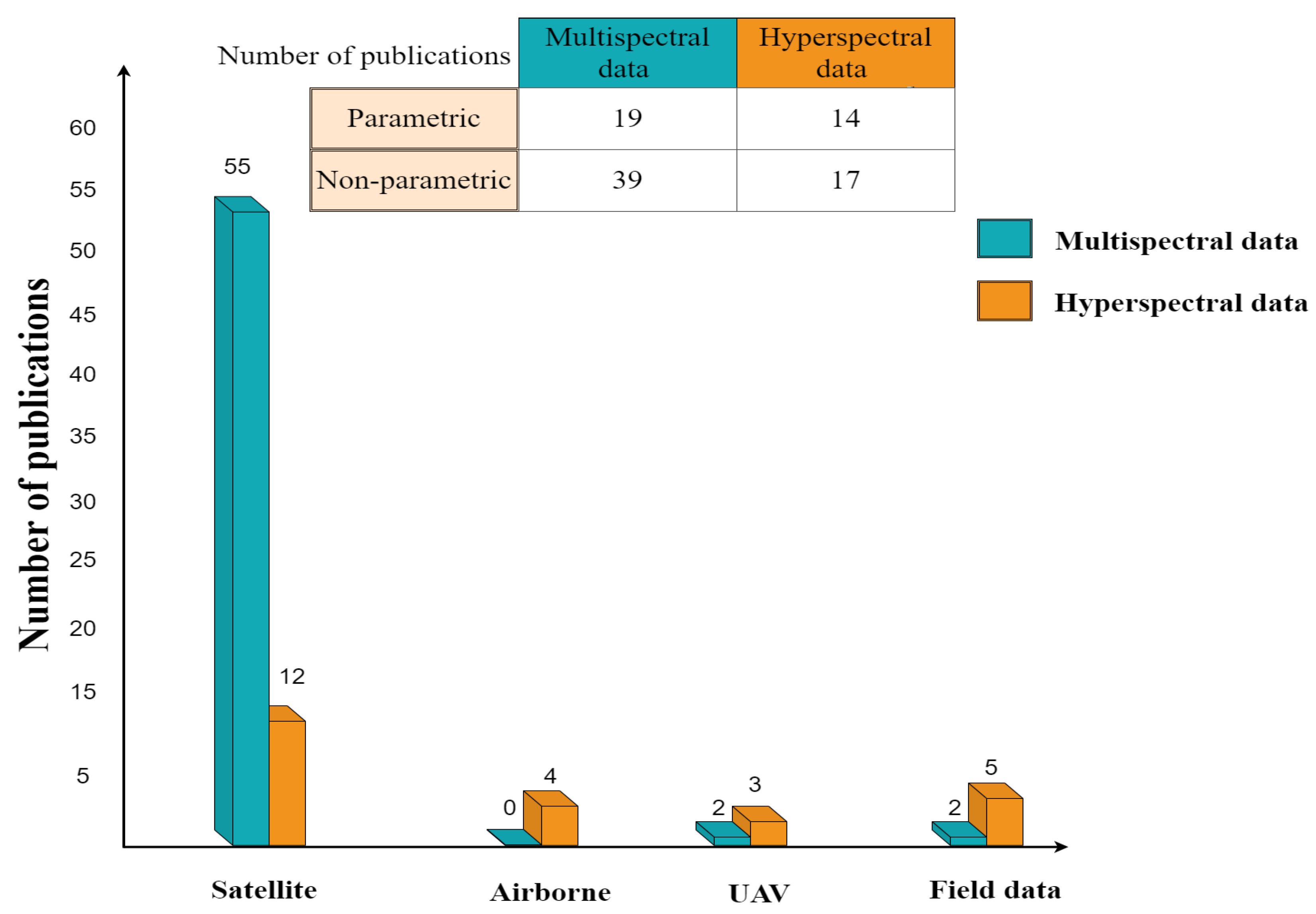 Remotesensing 14 03515 g010