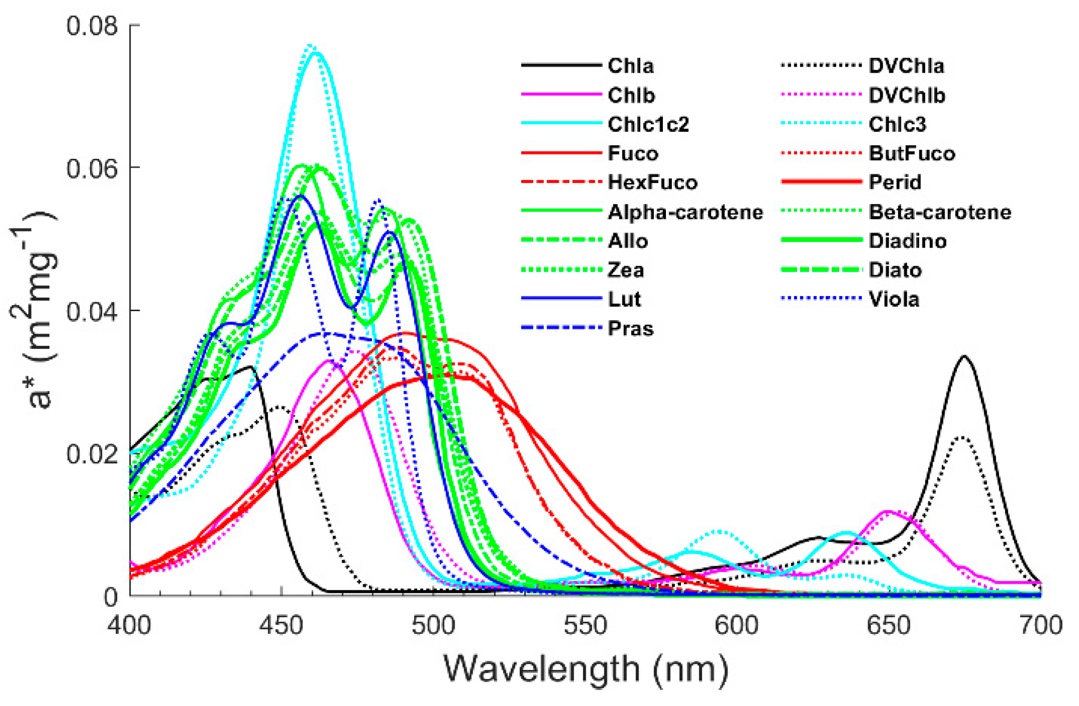 Remotesensing 14 03516 g002