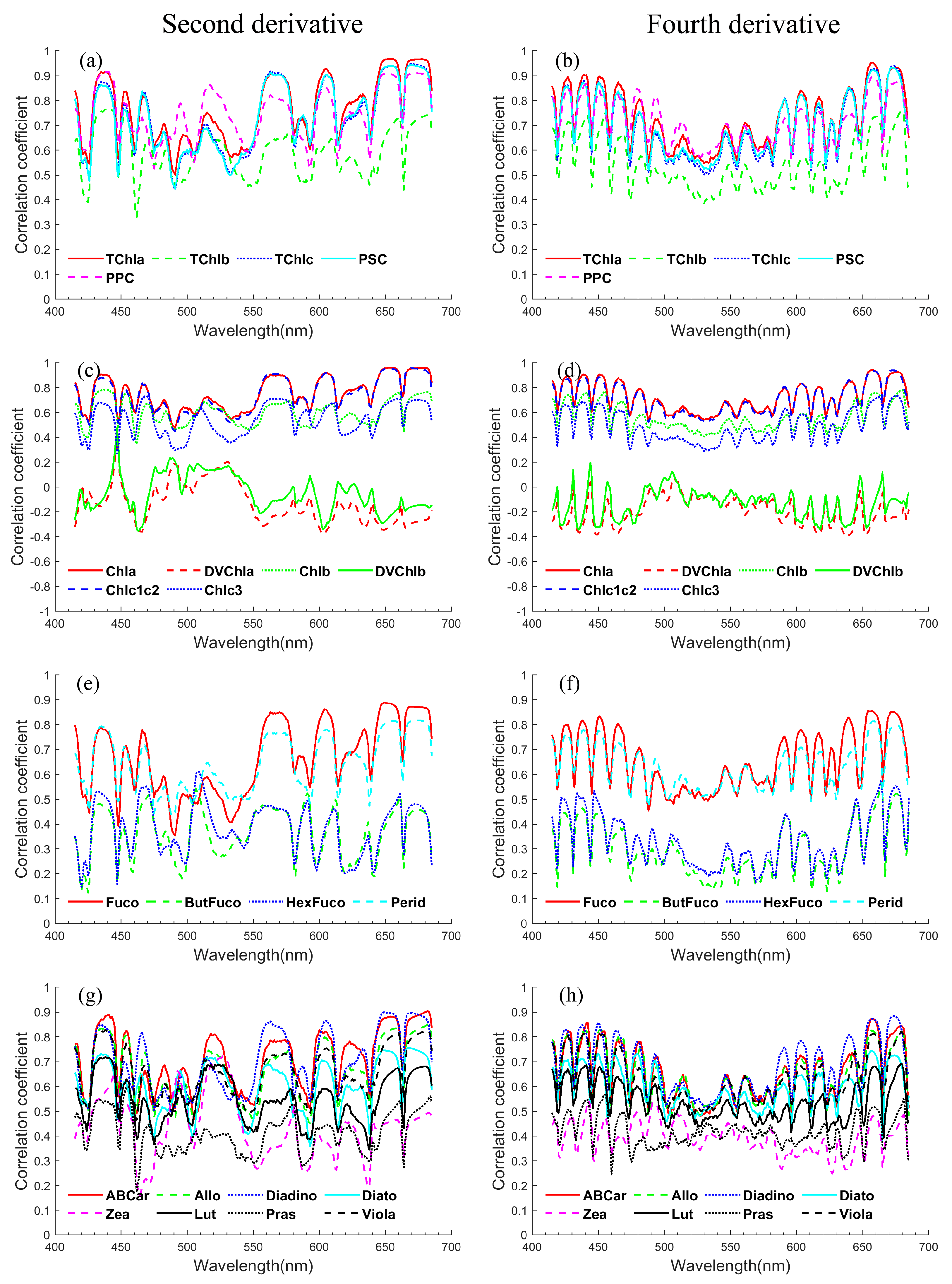 Remotesensing 14 03516 g003