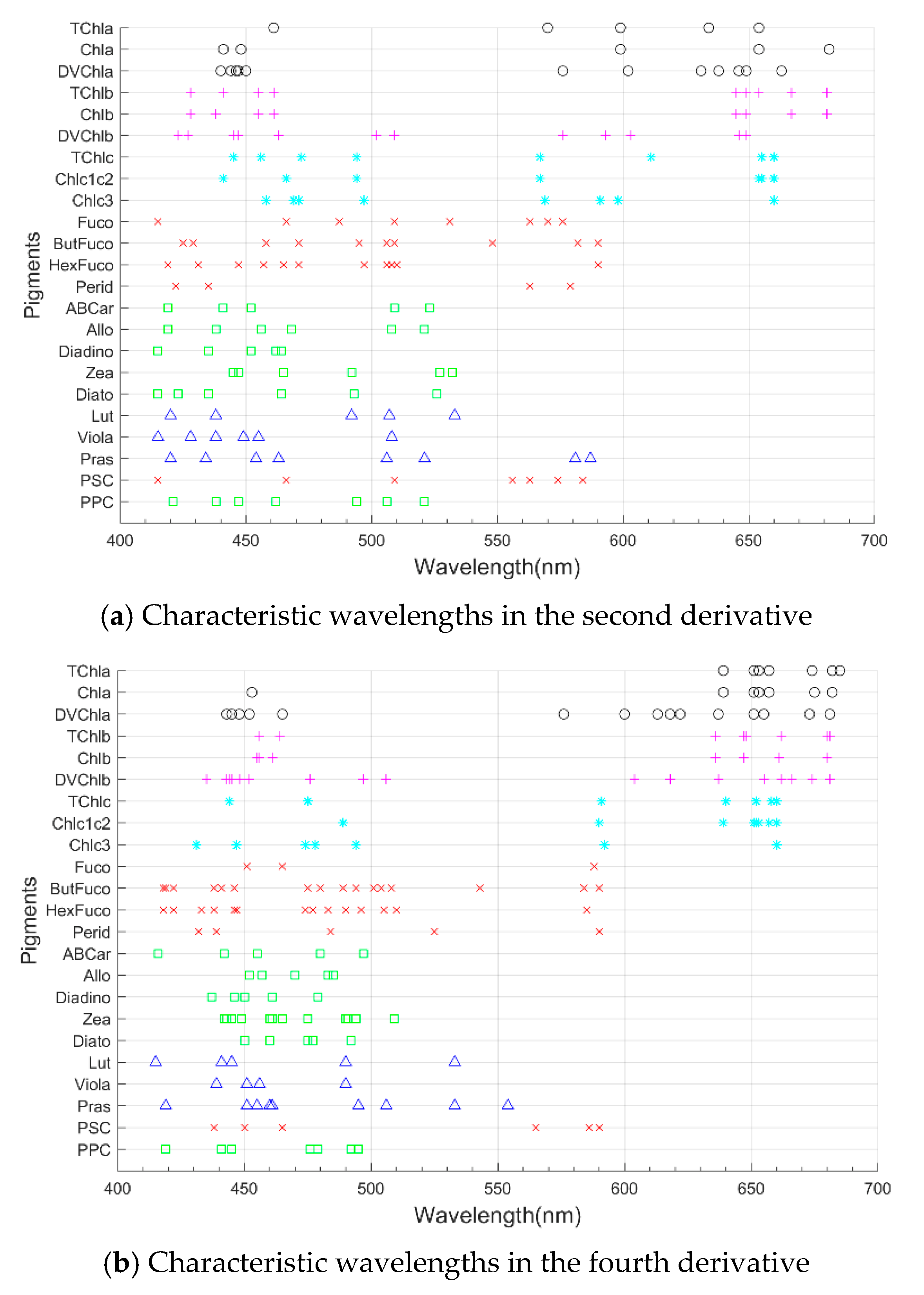 Remotesensing 14 03516 g004