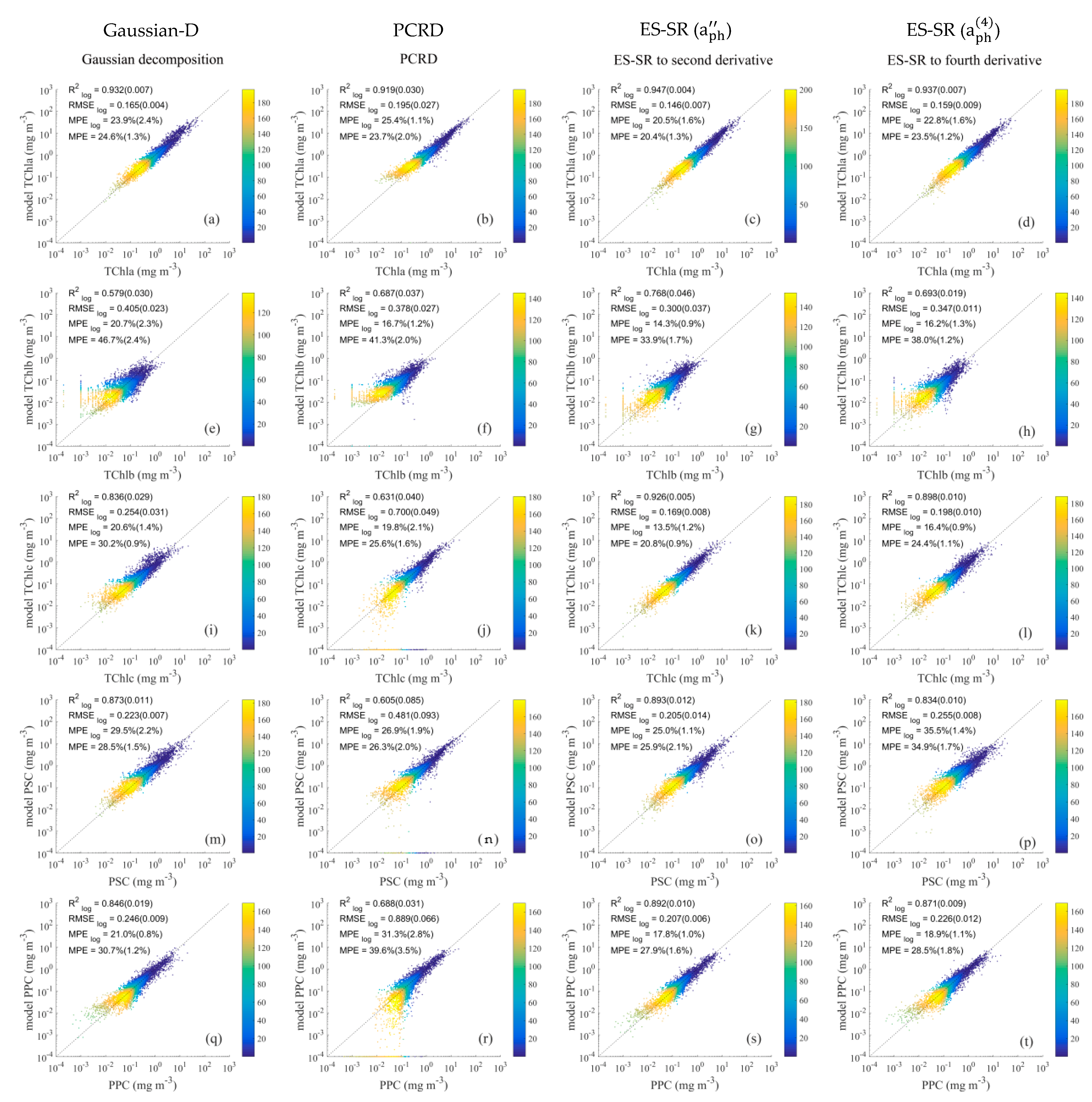 Remotesensing 14 03516 g005
