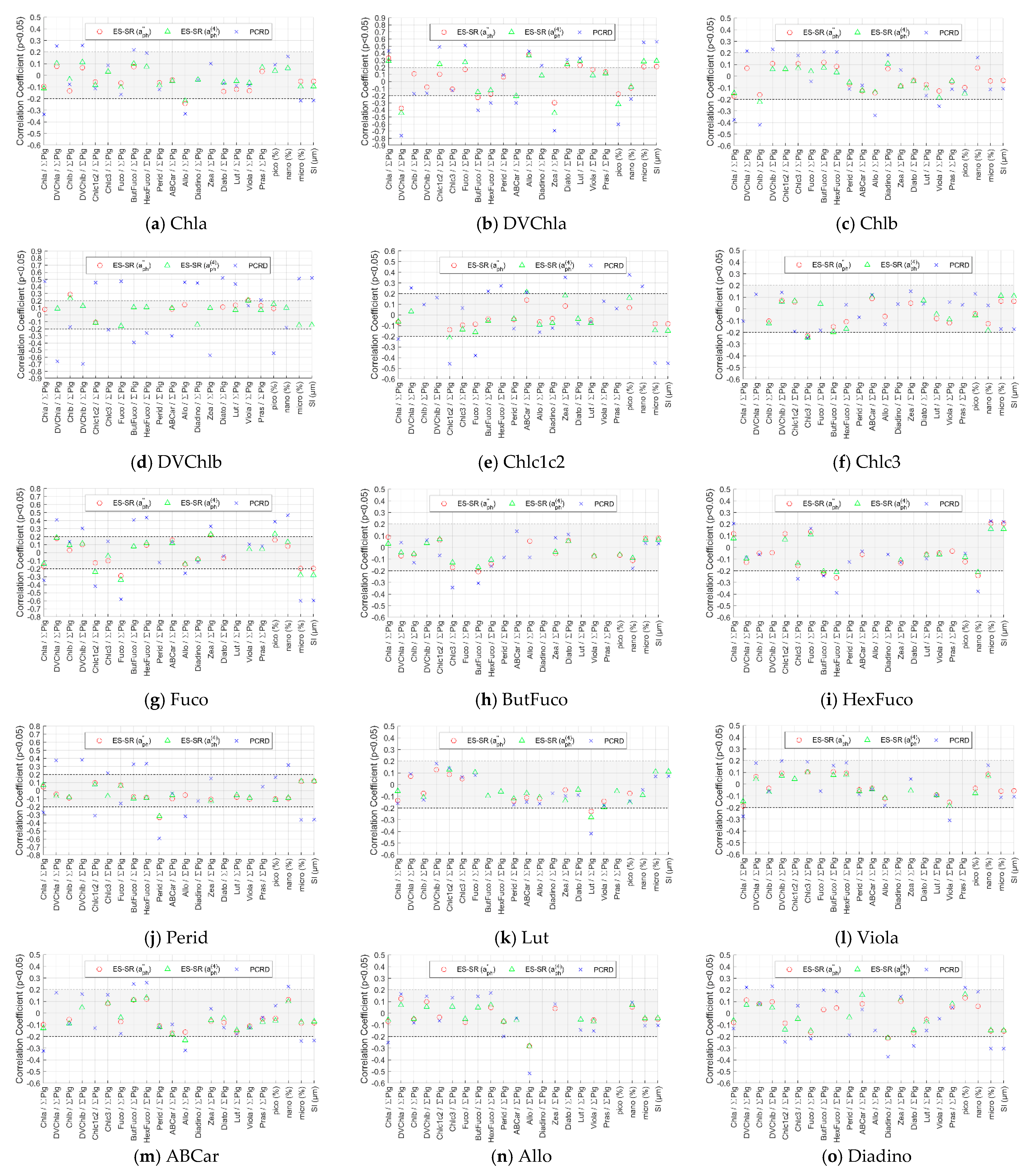 Remotesensing 14 03516 g010a