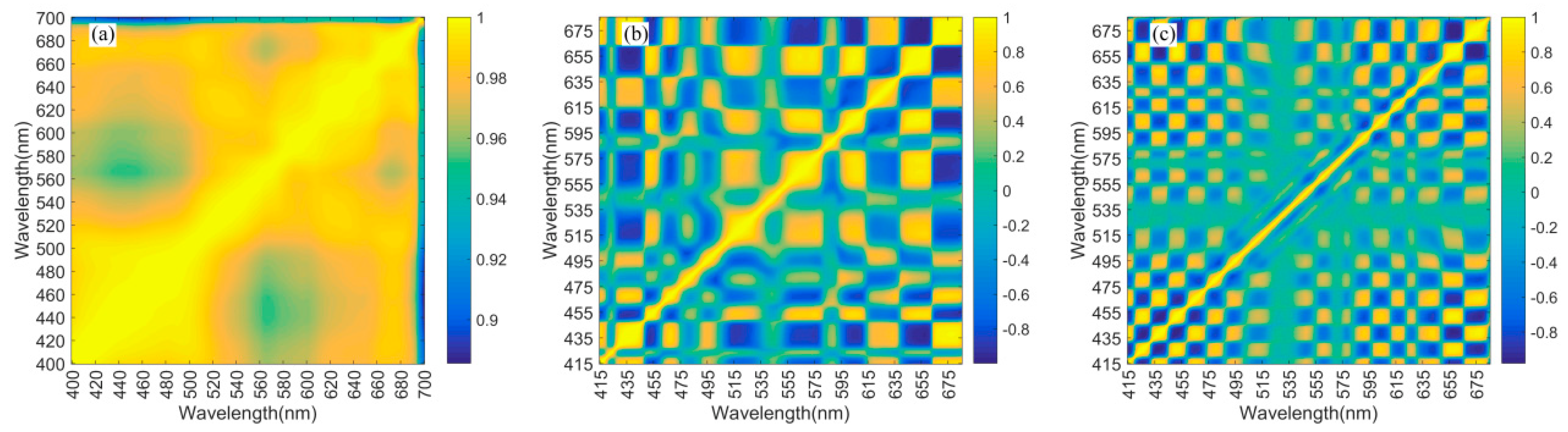 Remotesensing 14 03516 g0a2