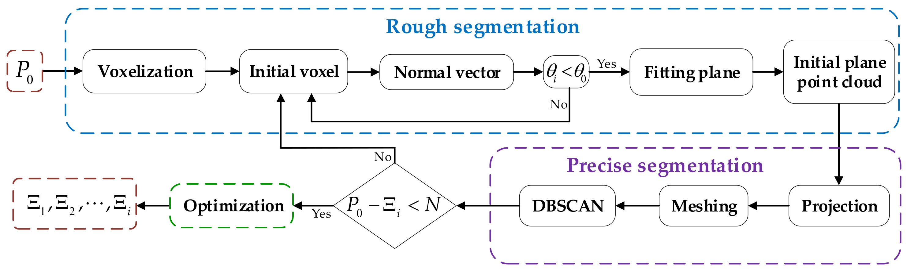 Remotesensing 14 03519 g001