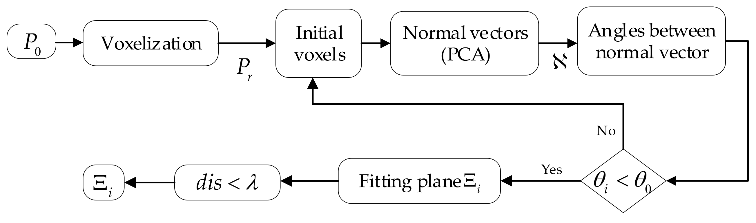 Remotesensing 14 03519 g002