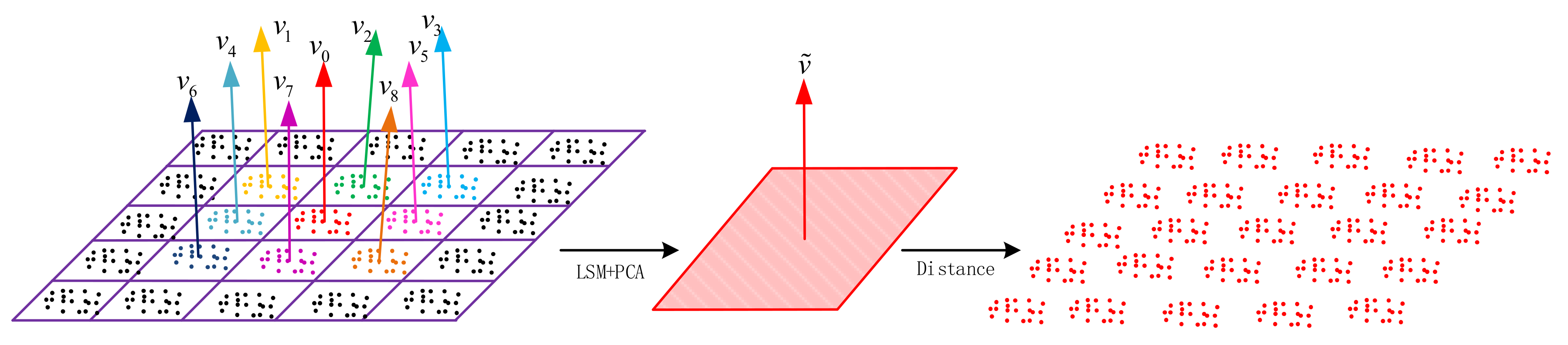 Remotesensing 14 03519 g005
