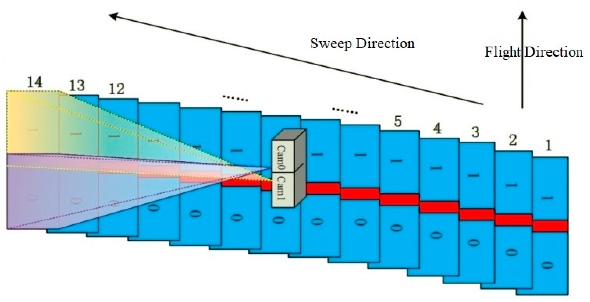 Remotesensing 14 03521 g003