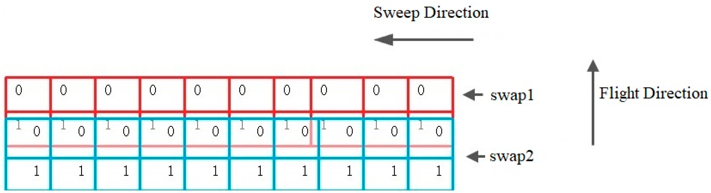 Remotesensing 14 03521 g004
