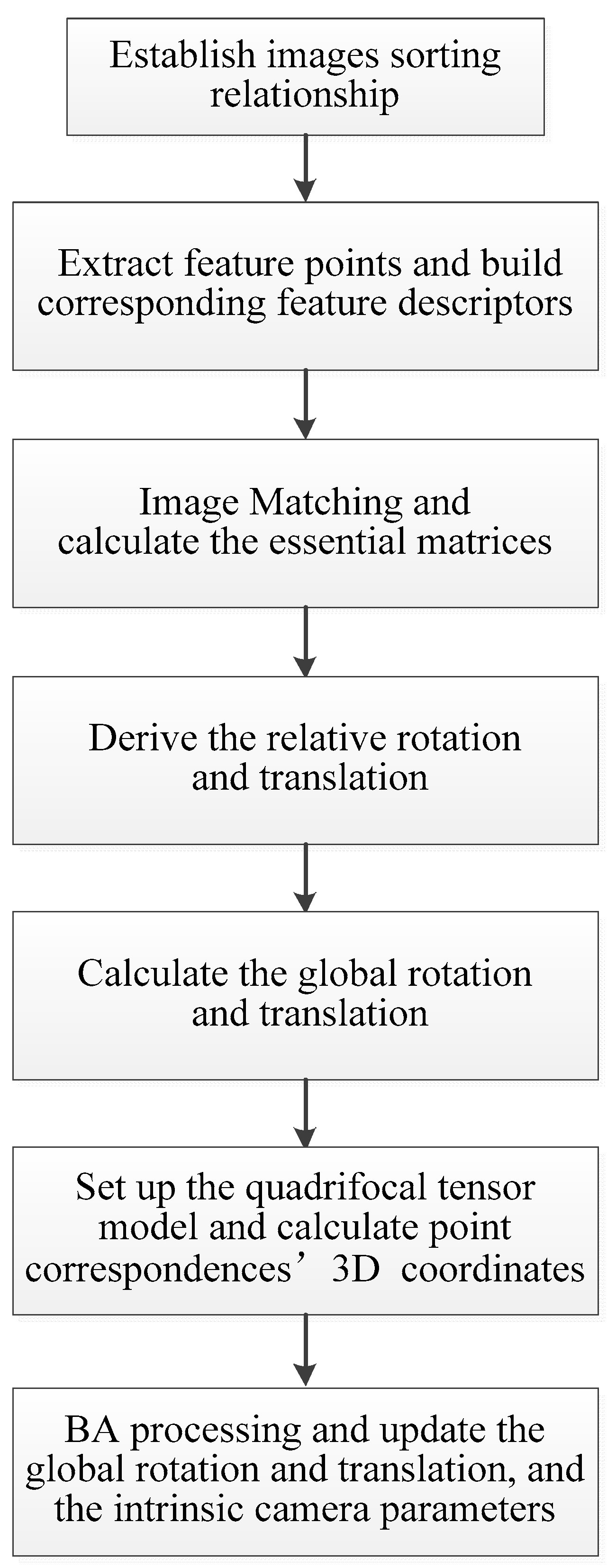 Remotesensing 14 03521 g005