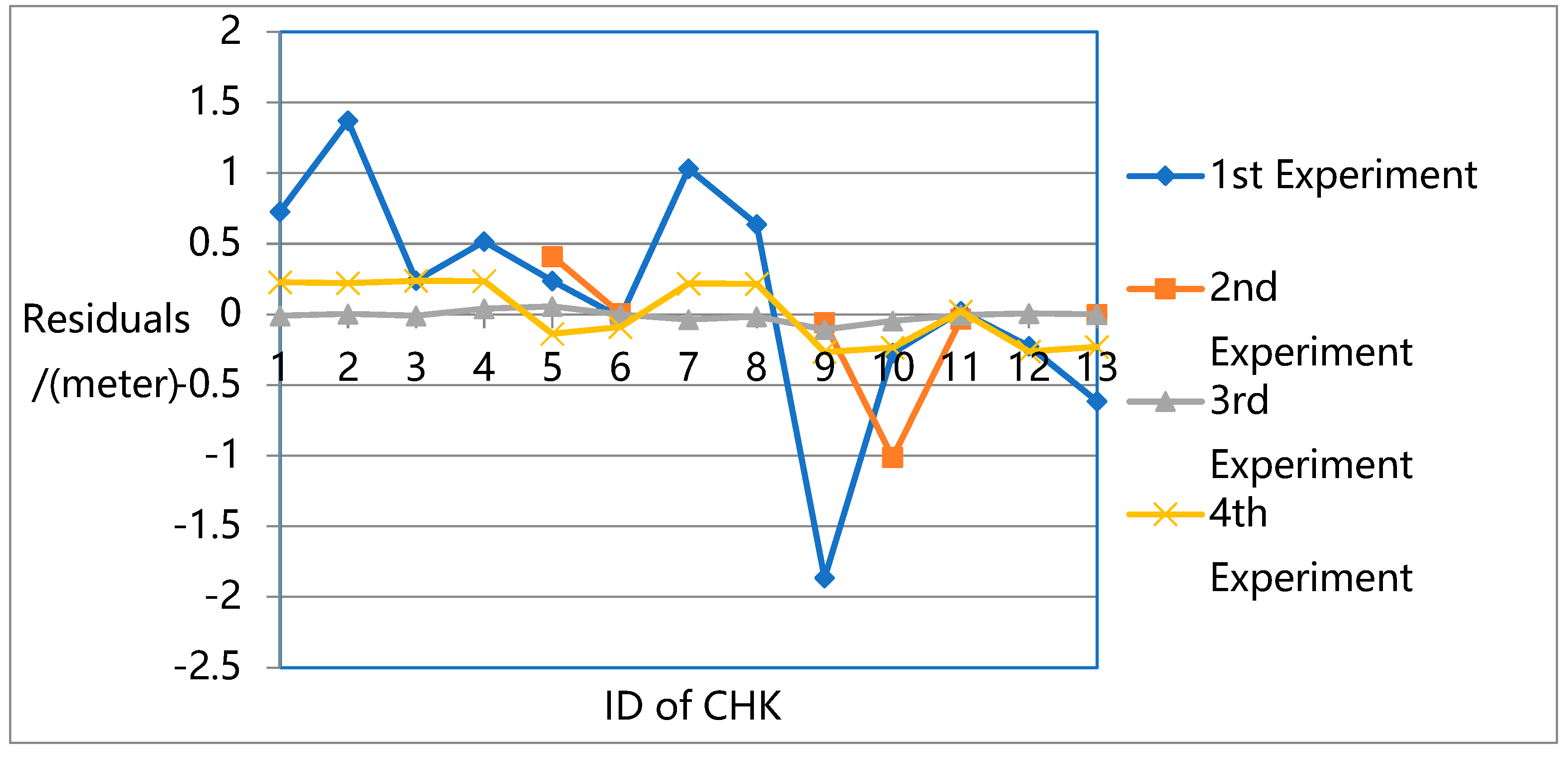 Remotesensing 14 03521 g013
