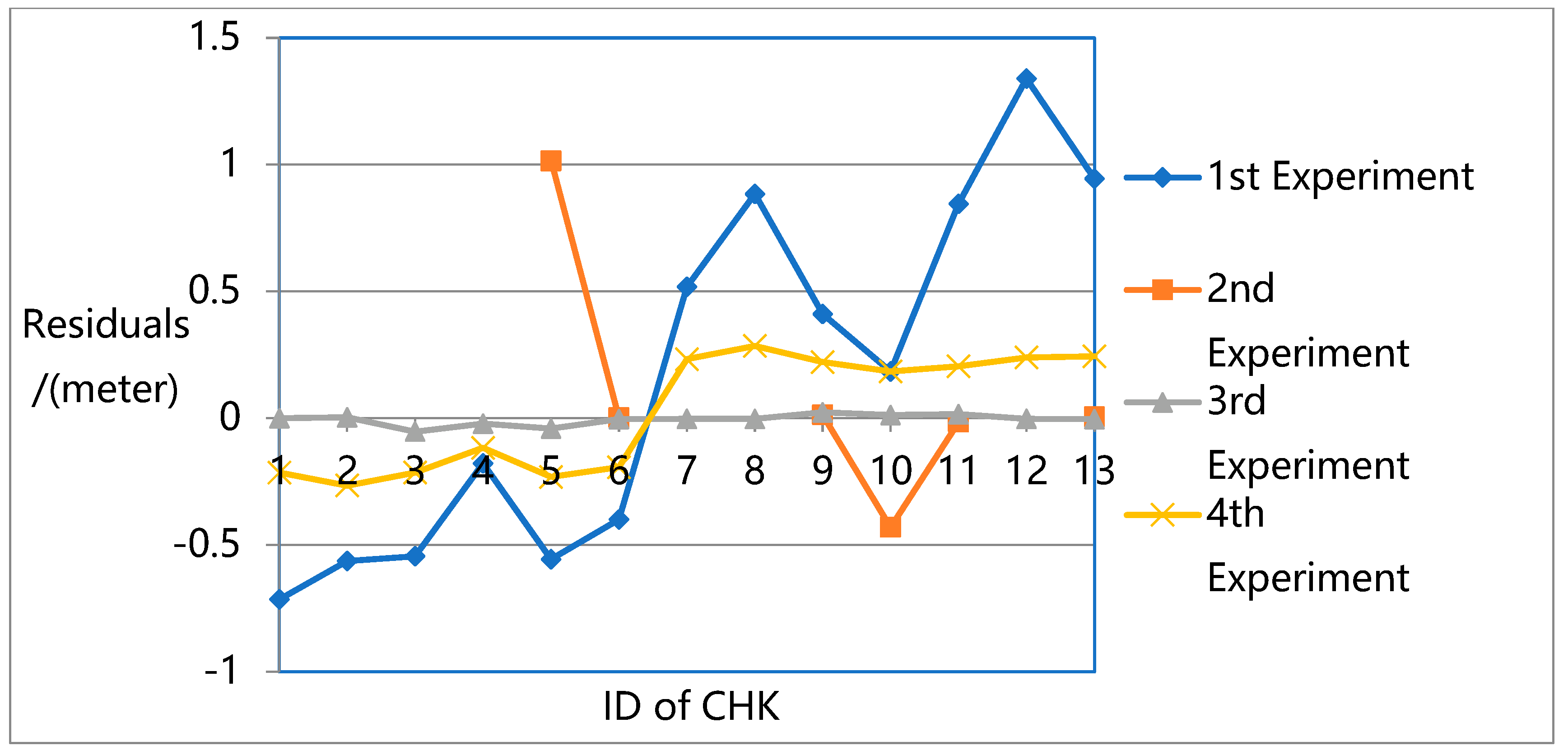 Remotesensing 14 03521 g014