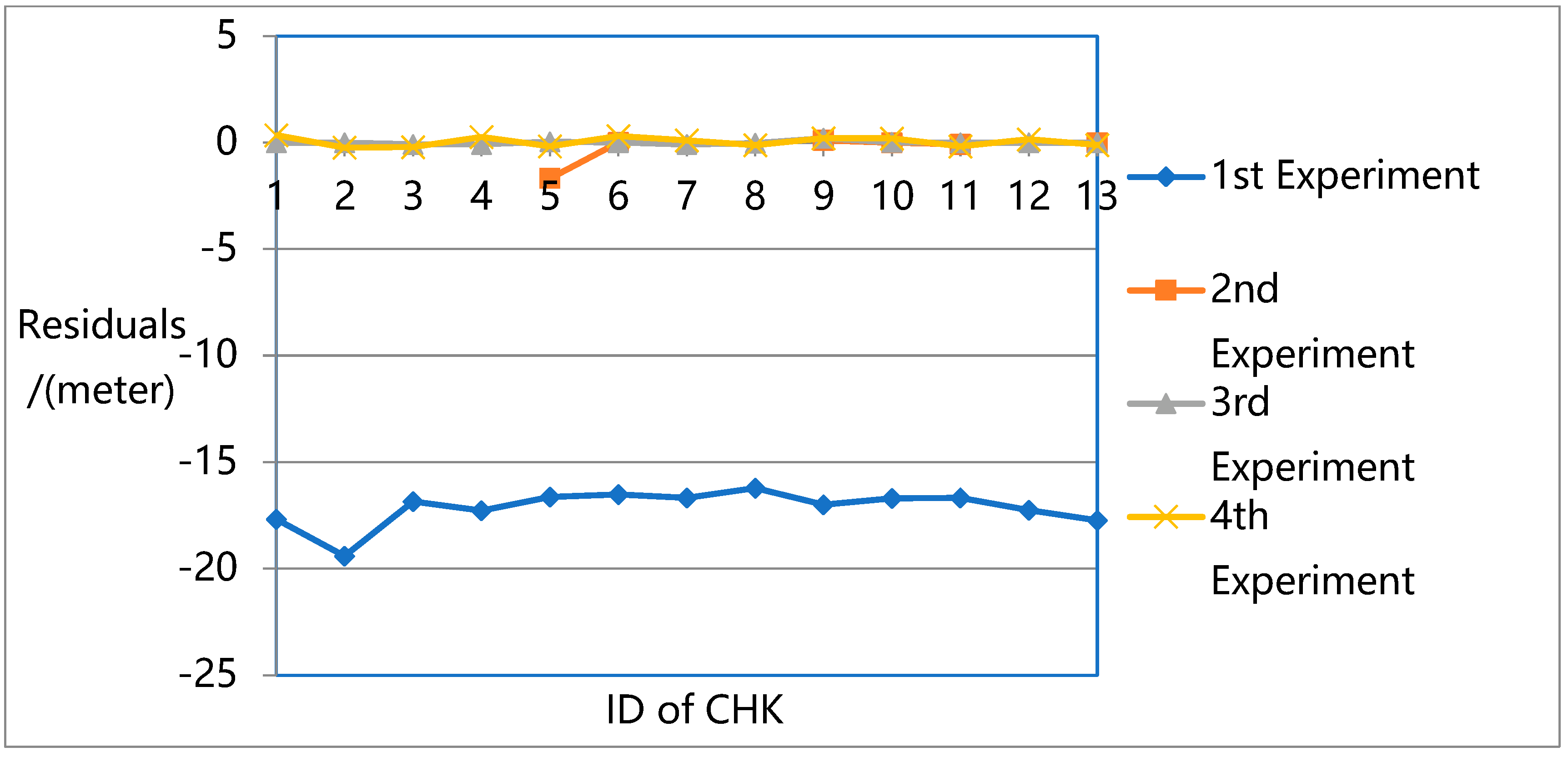 Remotesensing 14 03521 g015