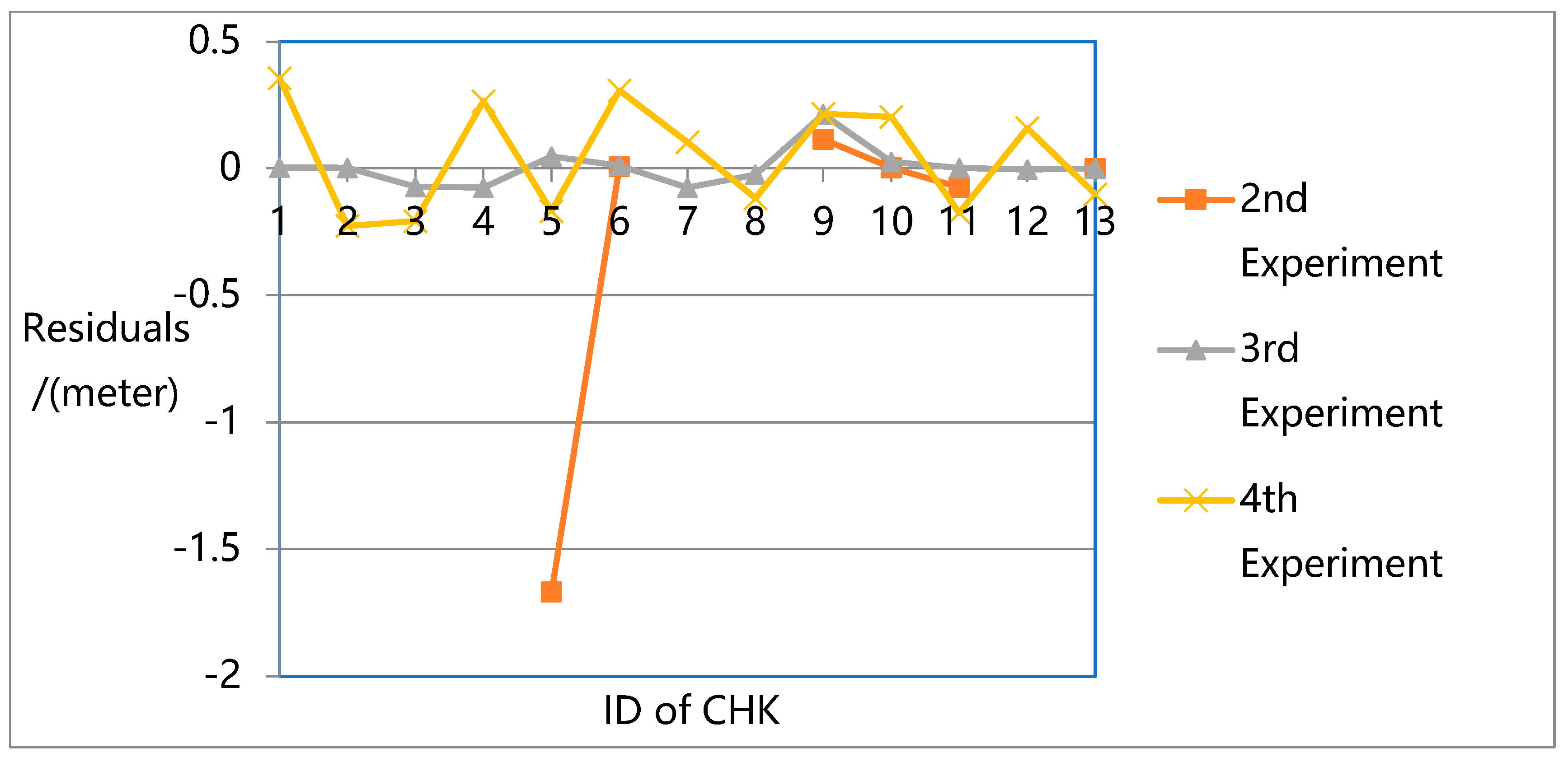 Remotesensing 14 03521 g016