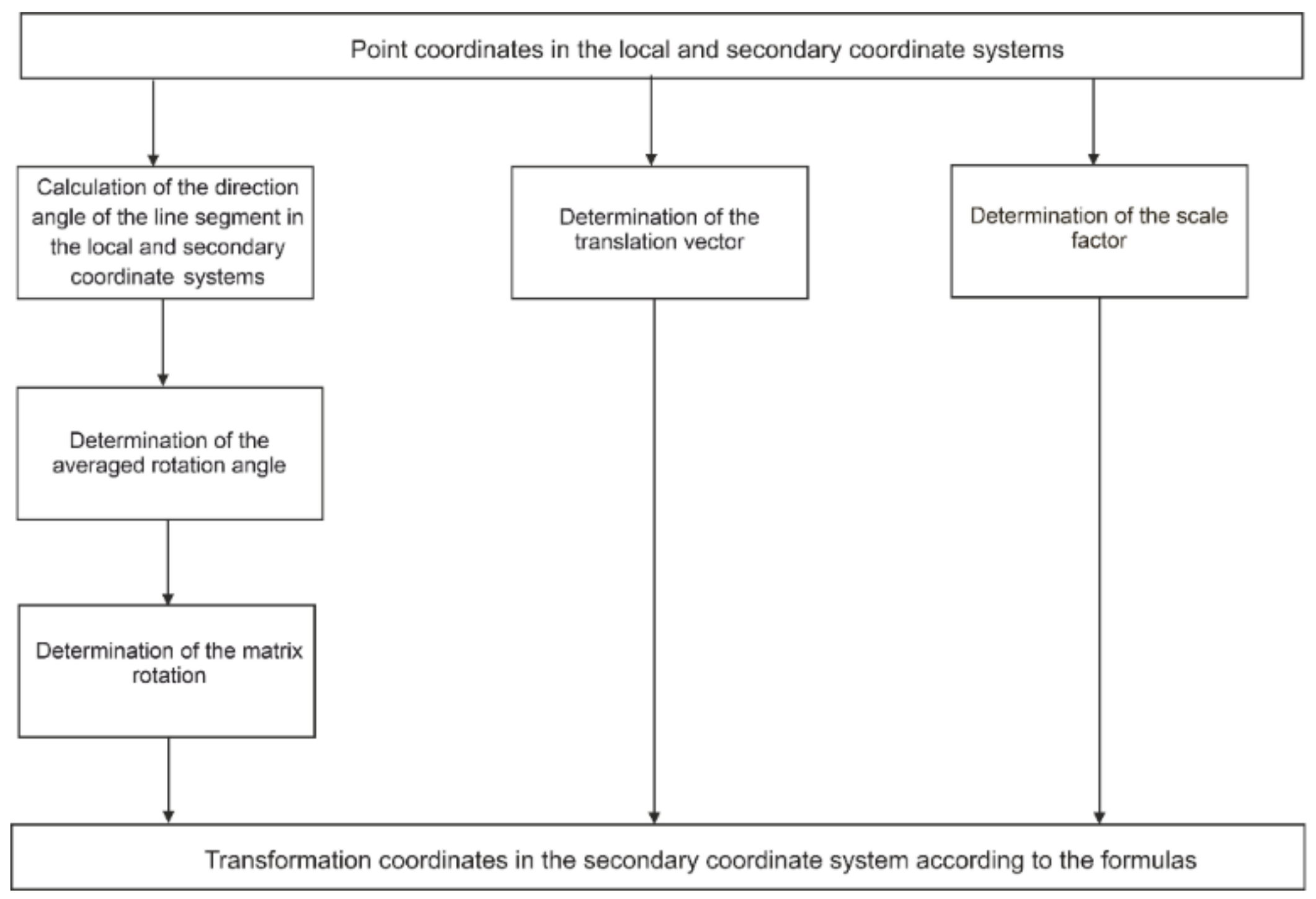 Remotesensing 14 03525 g003 Remotesensing 14 03525 g003