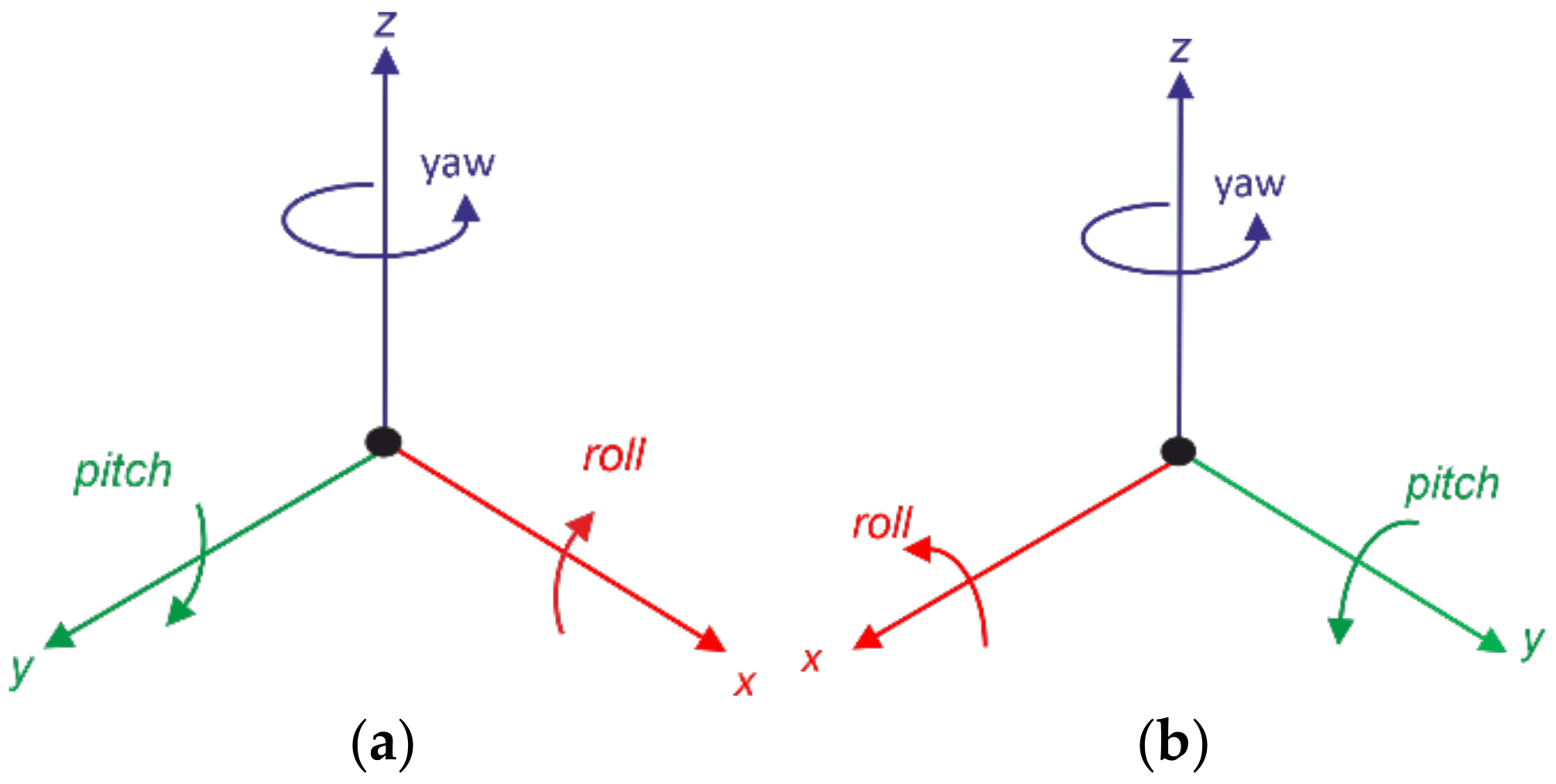 Remotesensing 14 03525 g005 Remotesensing 14 03525 g005