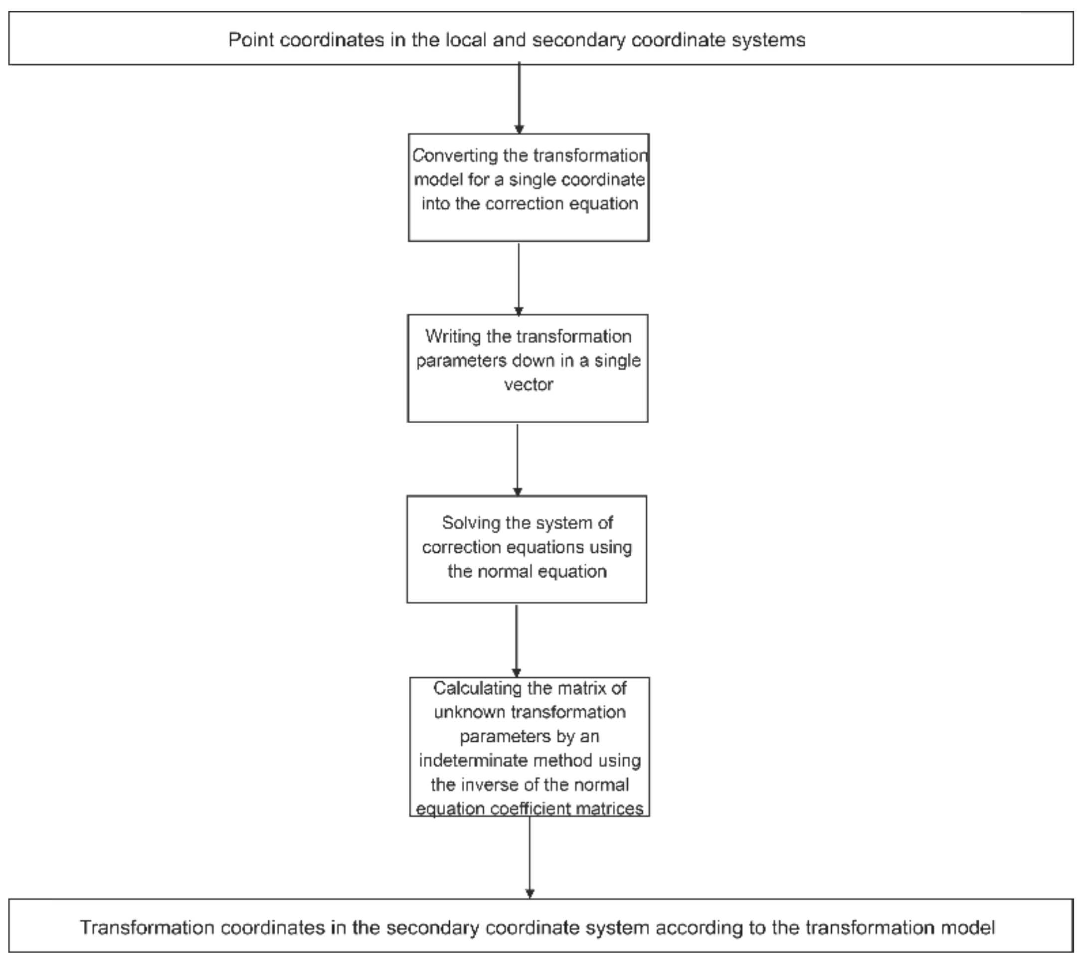 Remotesensing 14 03525 g006 Remotesensing 14 03525 g006