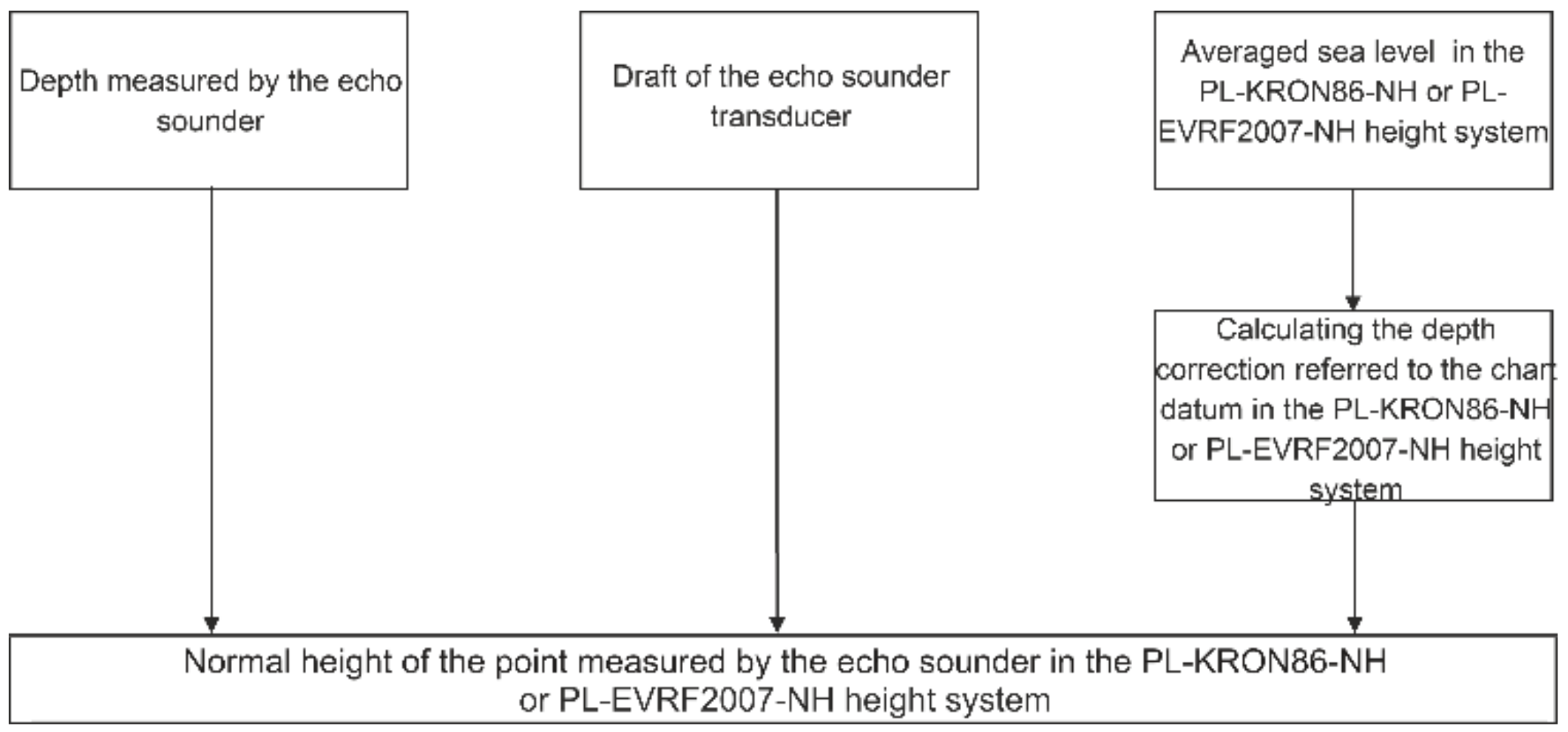 Remotesensing 14 03525 g007 Remotesensing 14 03525 g007