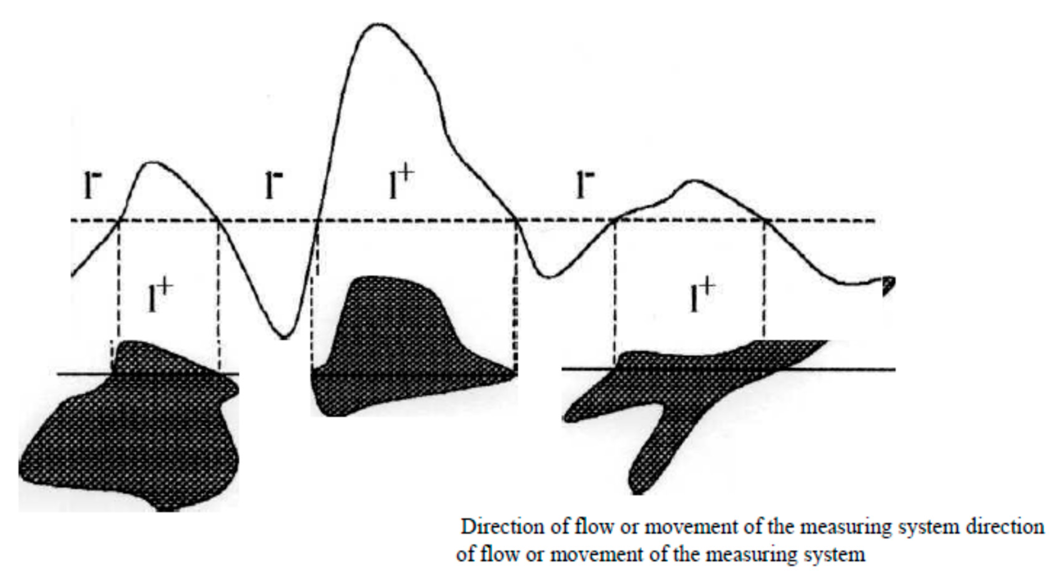Remotesensing 14 03527 g002