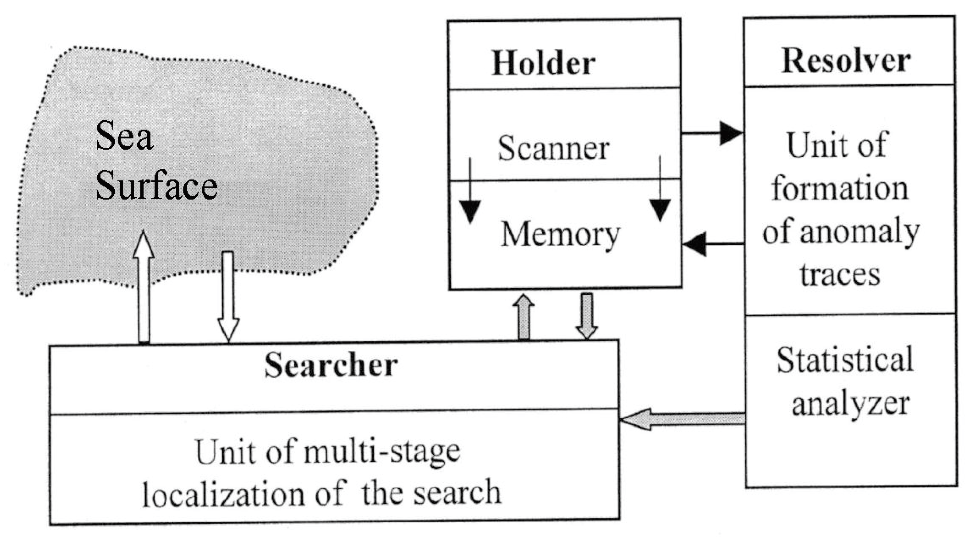 Remotesensing 14 03527 g003