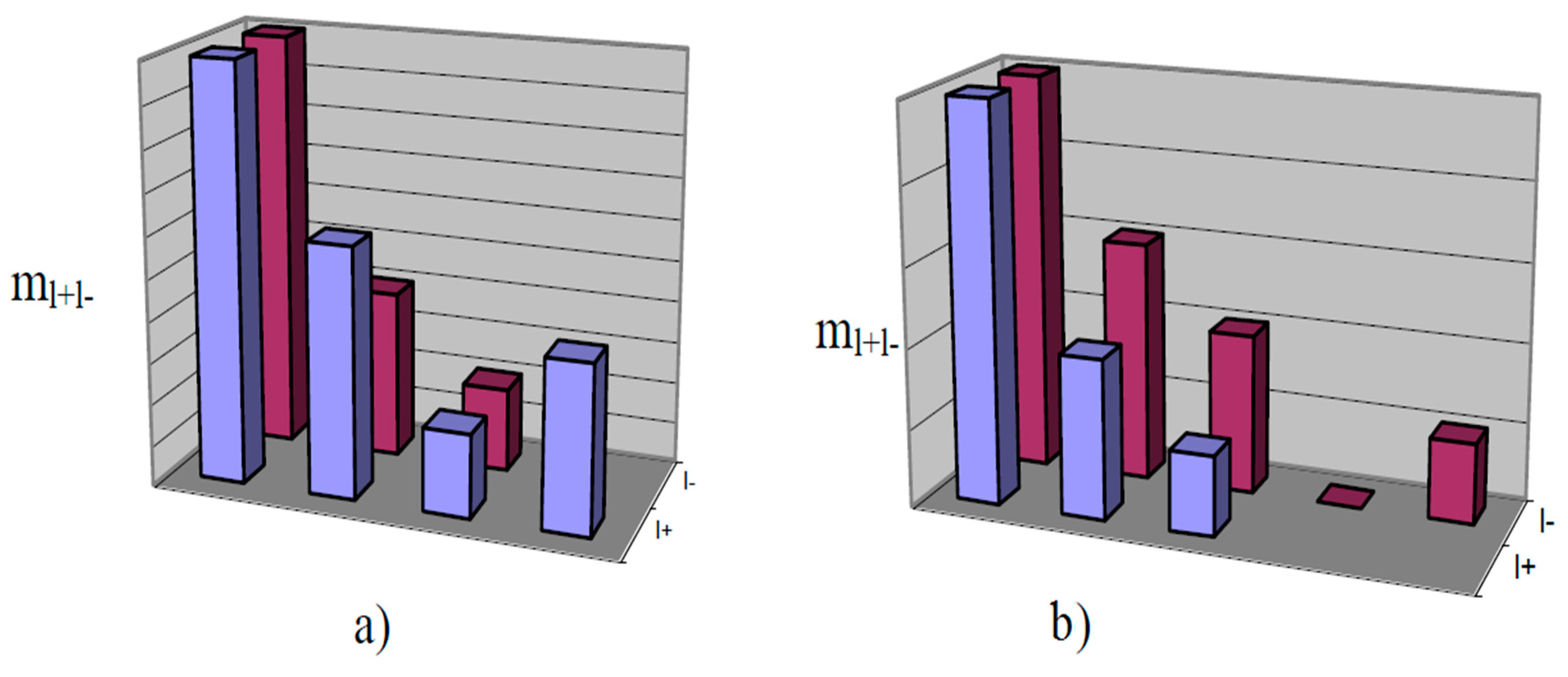 Remotesensing 14 03527 g005