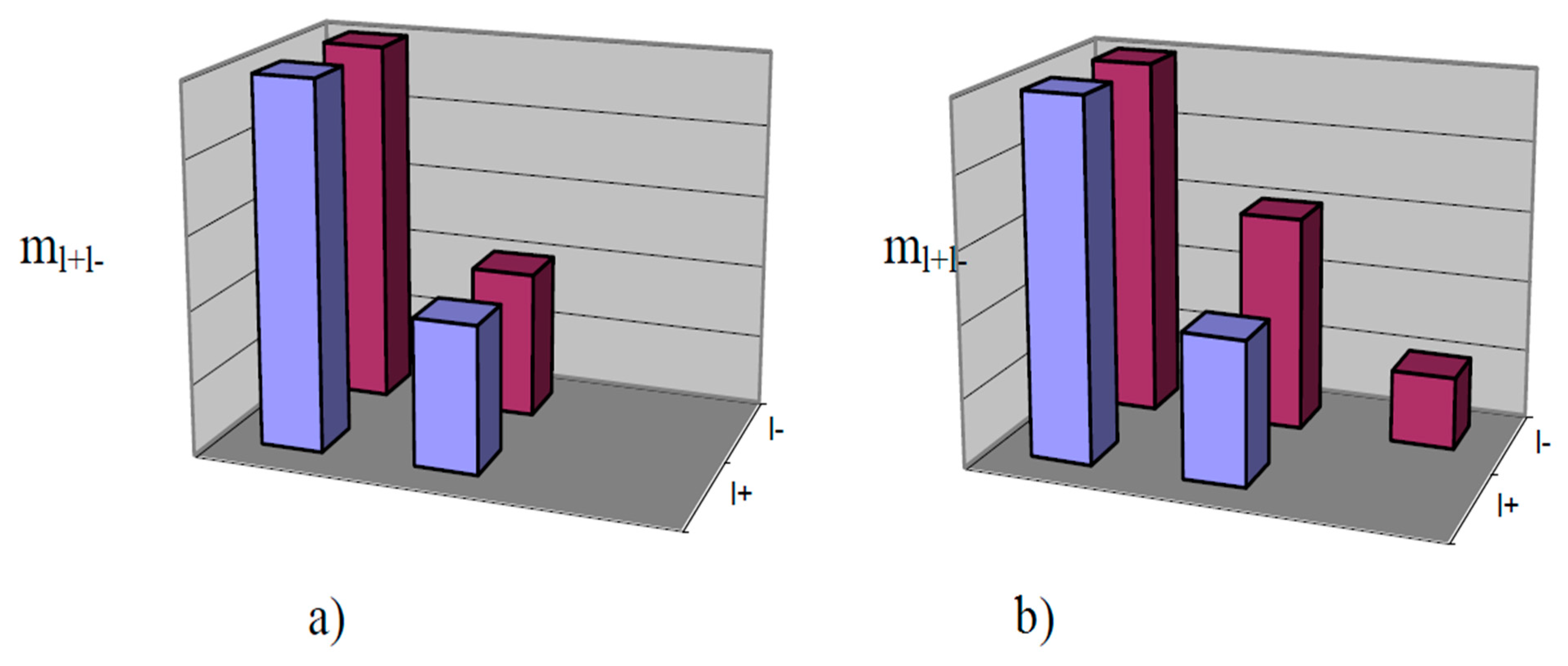 Remotesensing 14 03527 g007