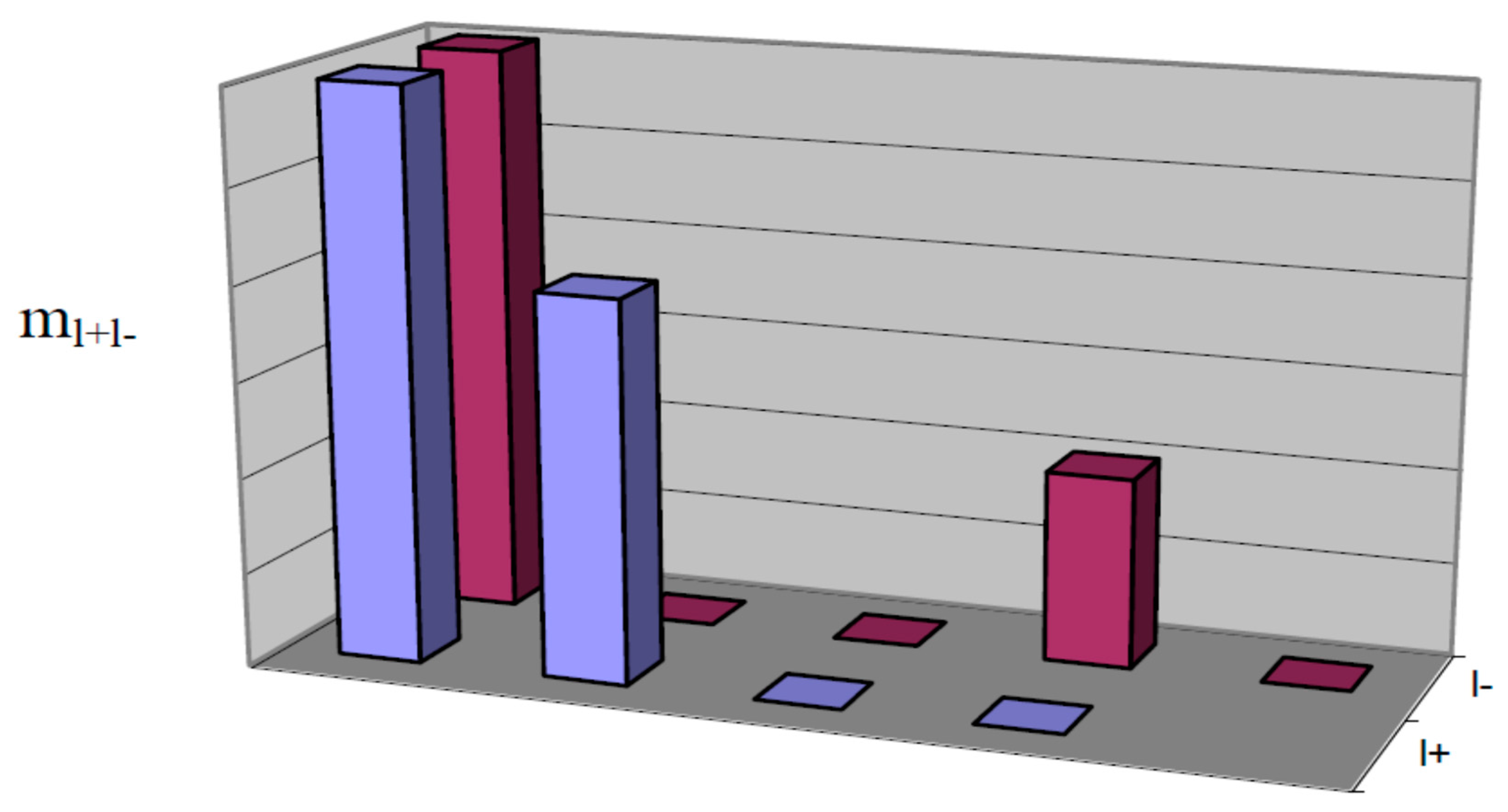 Remotesensing 14 03527 g009