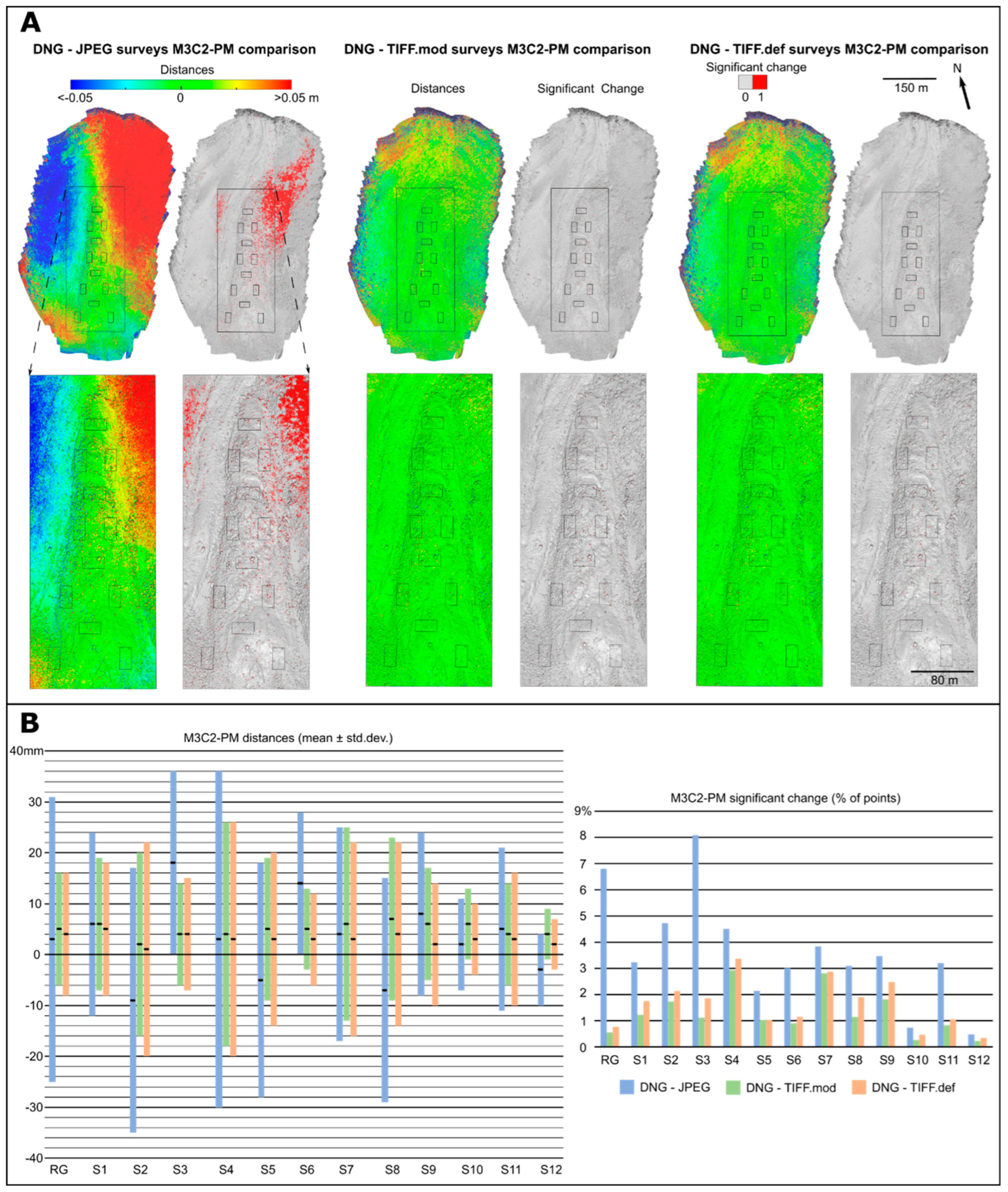 Remotesensing 14 03528 g006