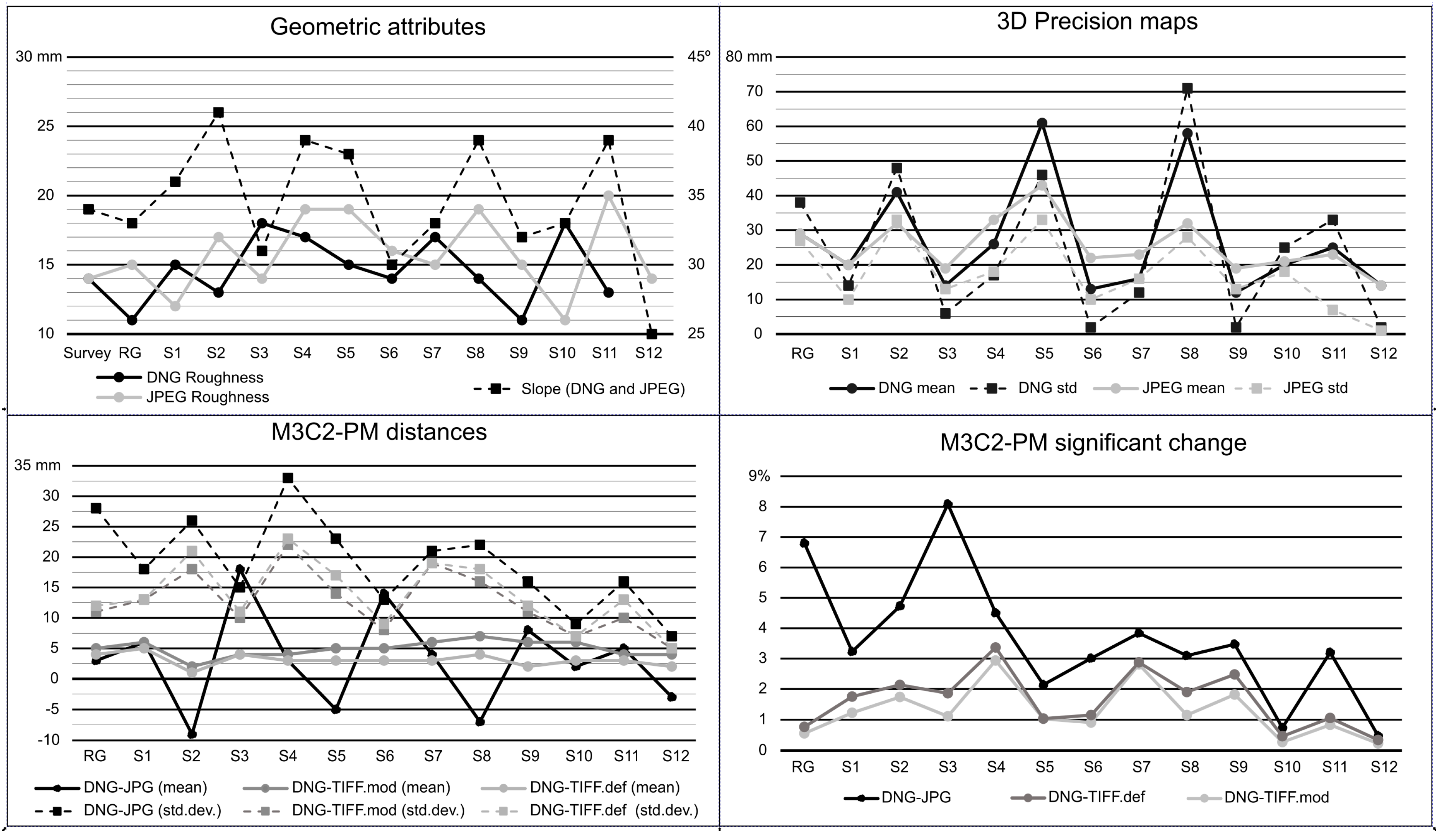 Remotesensing 14 03528 g008
