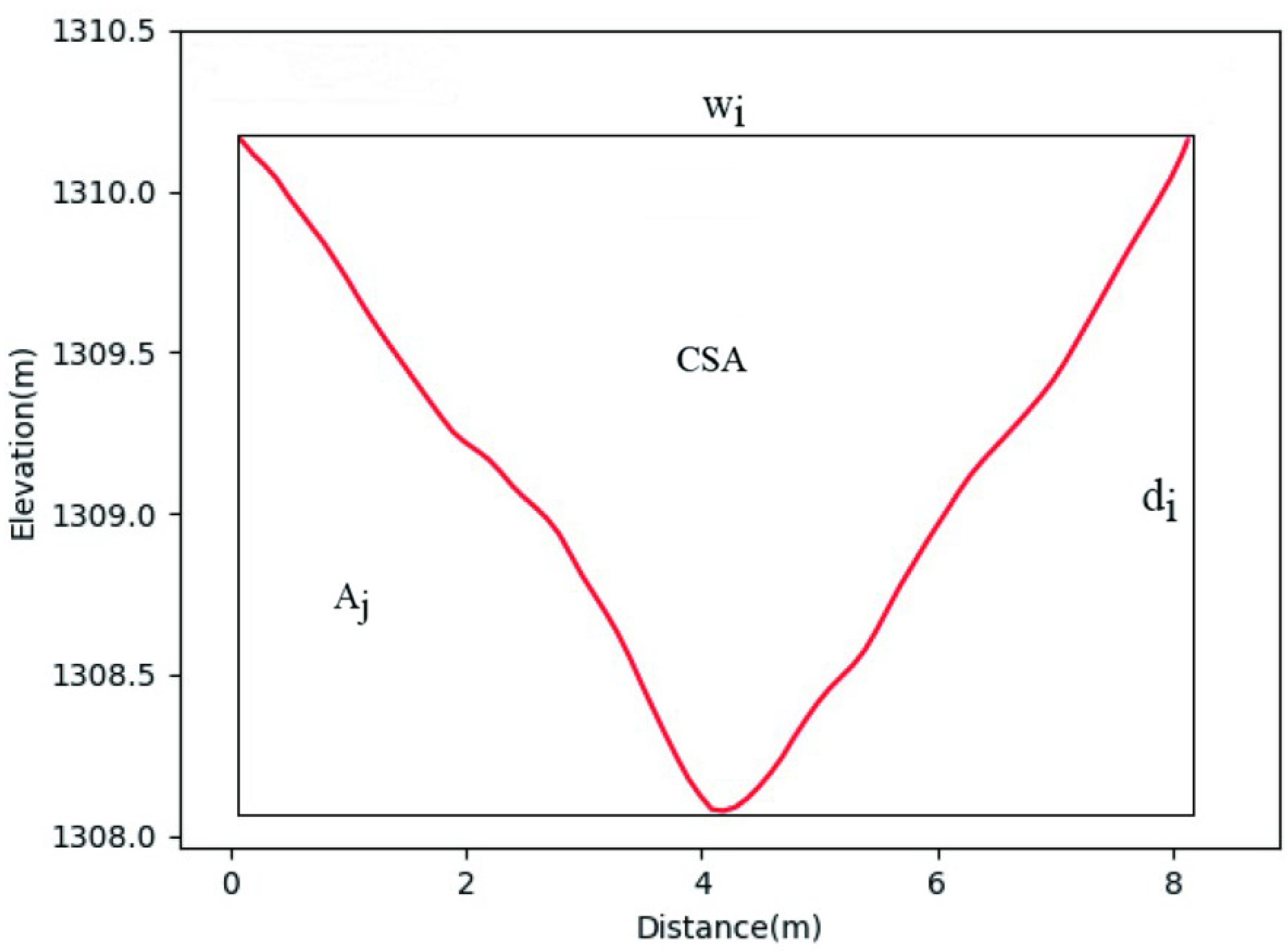 Remotesensing 14 03529 g005