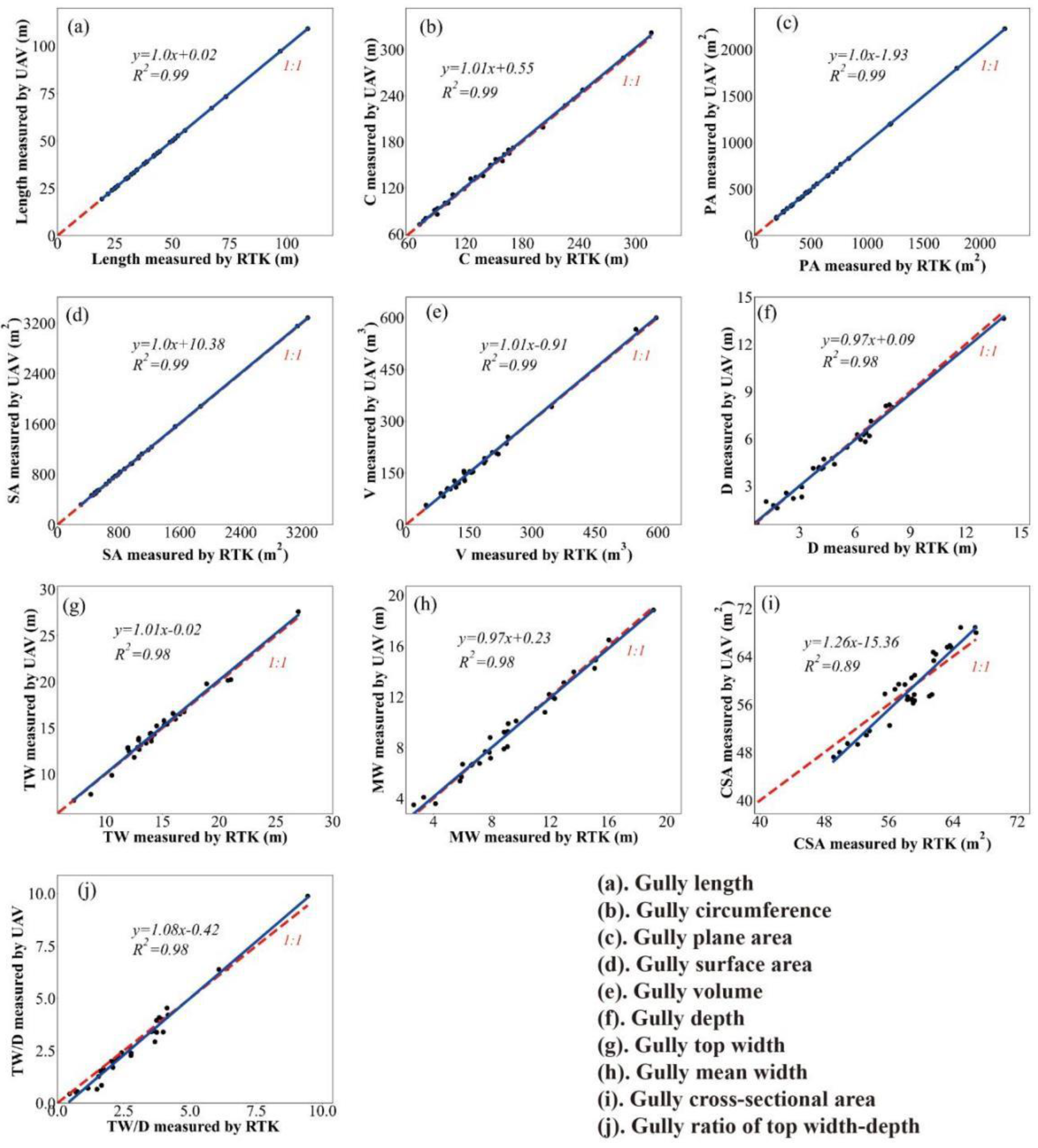 Remotesensing 14 03529 g006