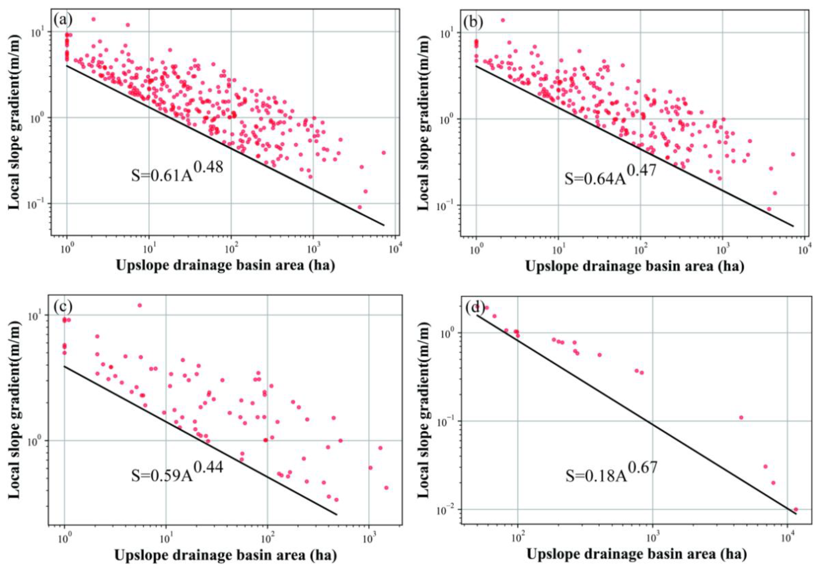 Remotesensing 14 03529 g009