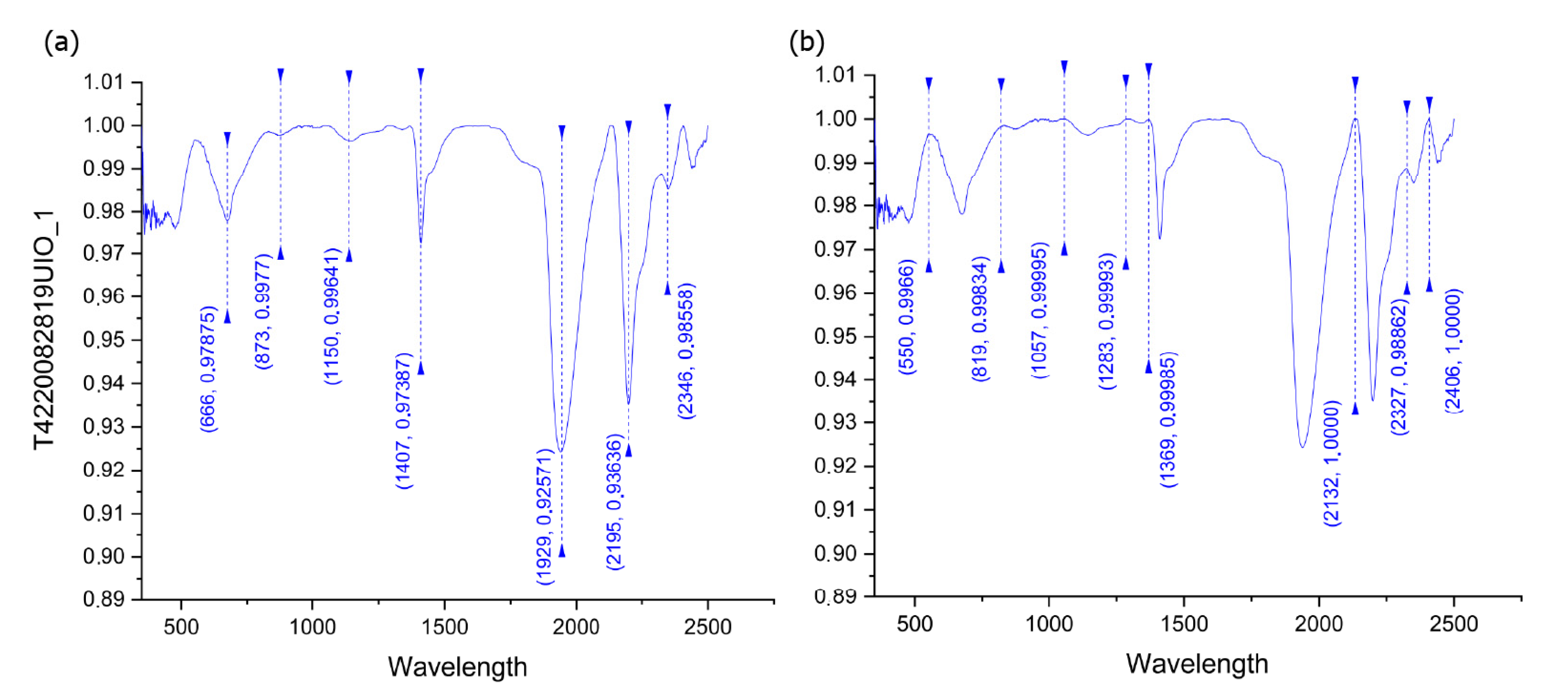 Remotesensing 14 03532 g013