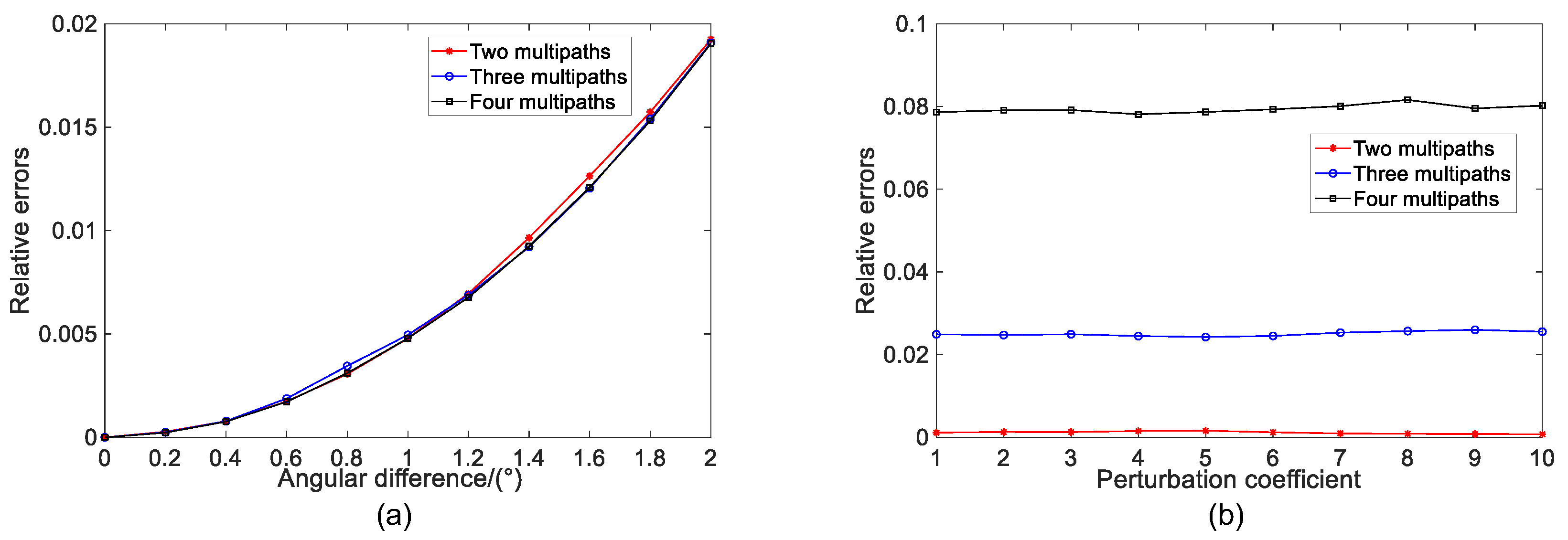 Remotesensing 14 03533 g004
